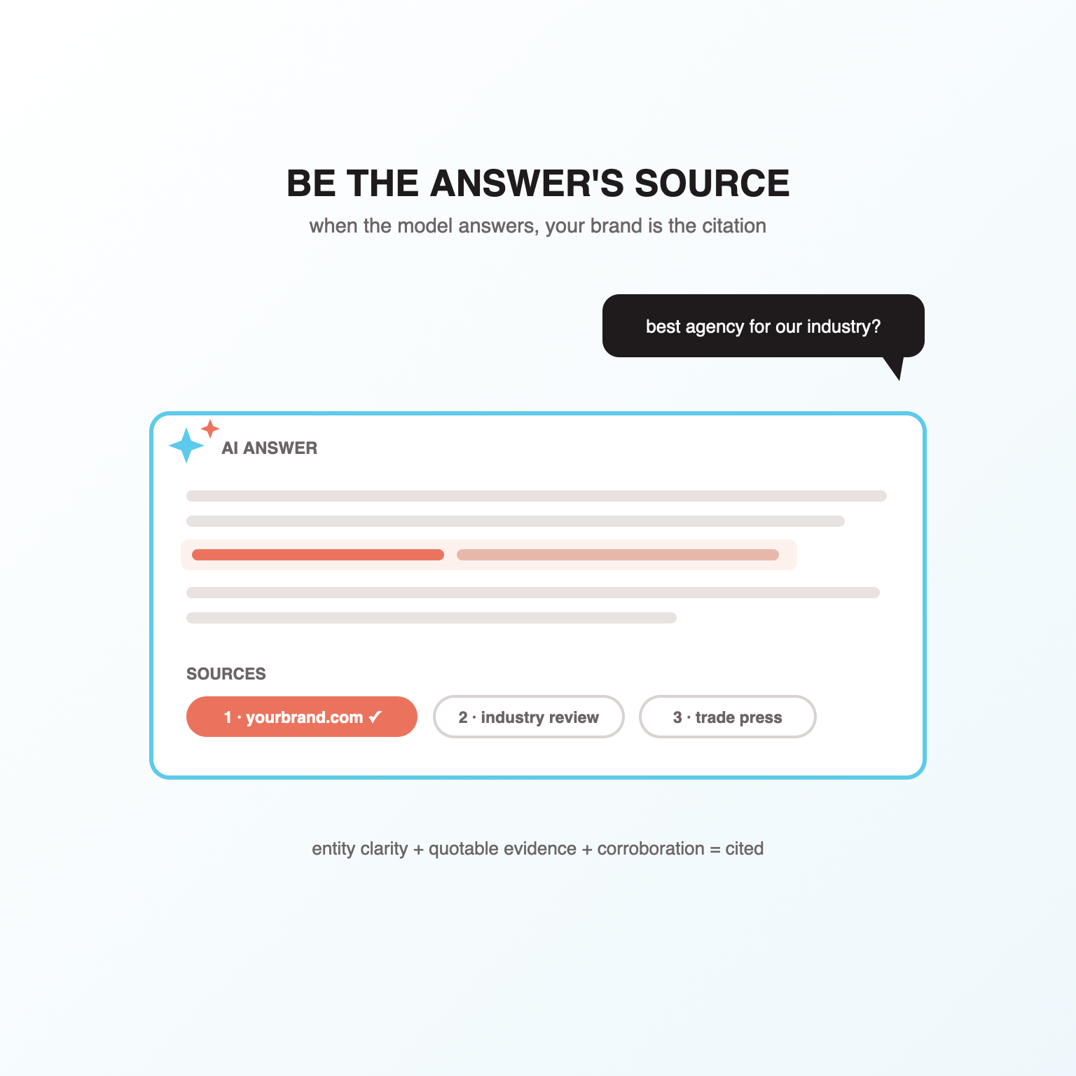 AI Search Optimization Services