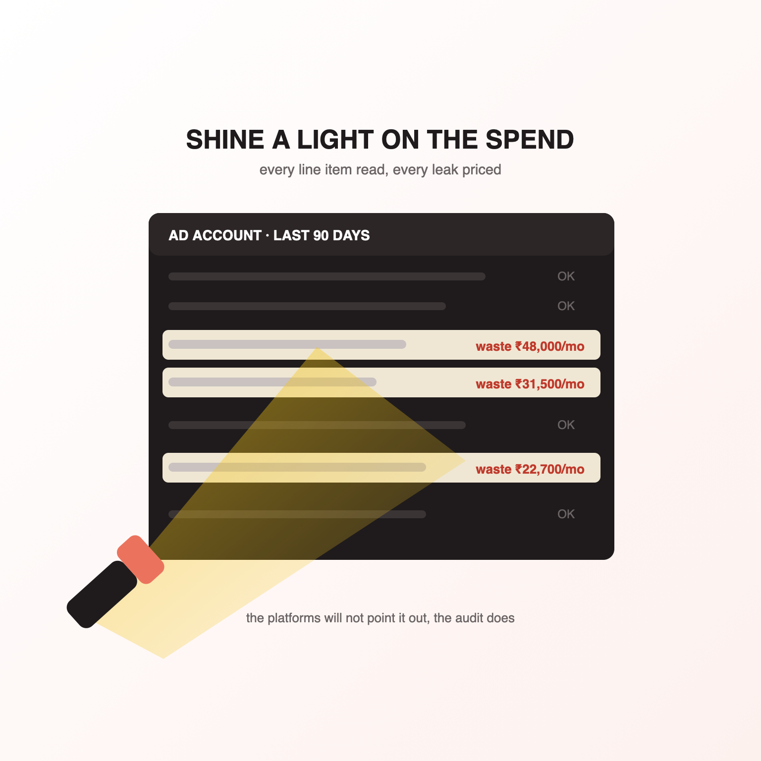 Ad Spend Audit Services