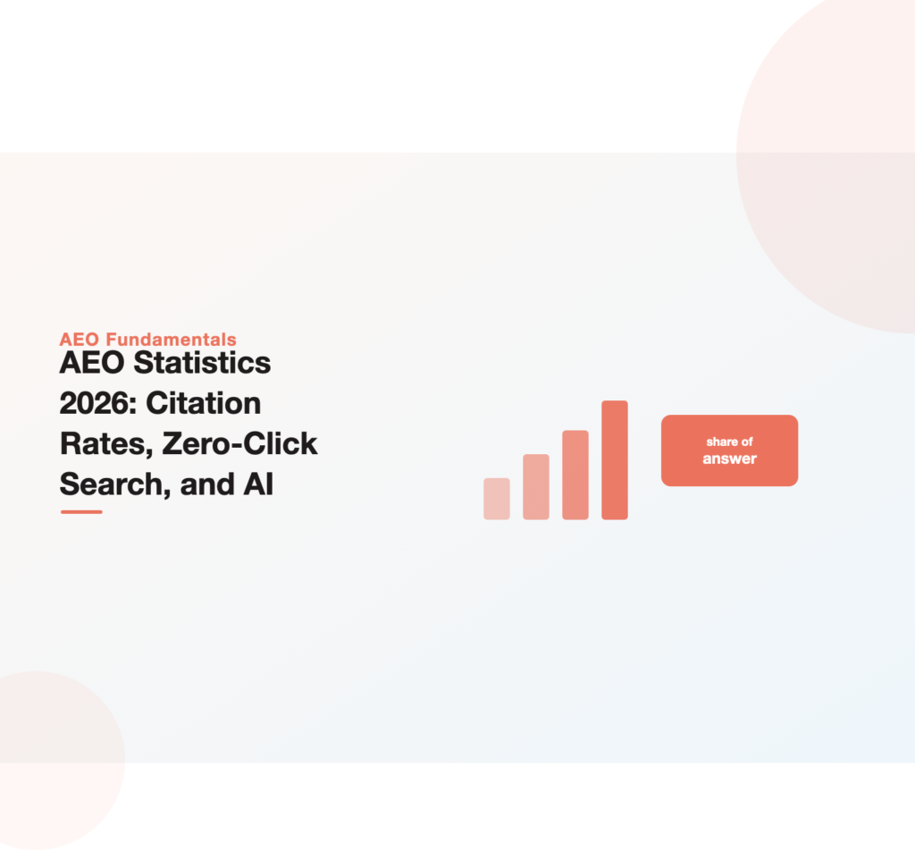 Illustration of AEO statistics for 2026 with a rising bar chart and a callout naming share of answer as the metric to track
