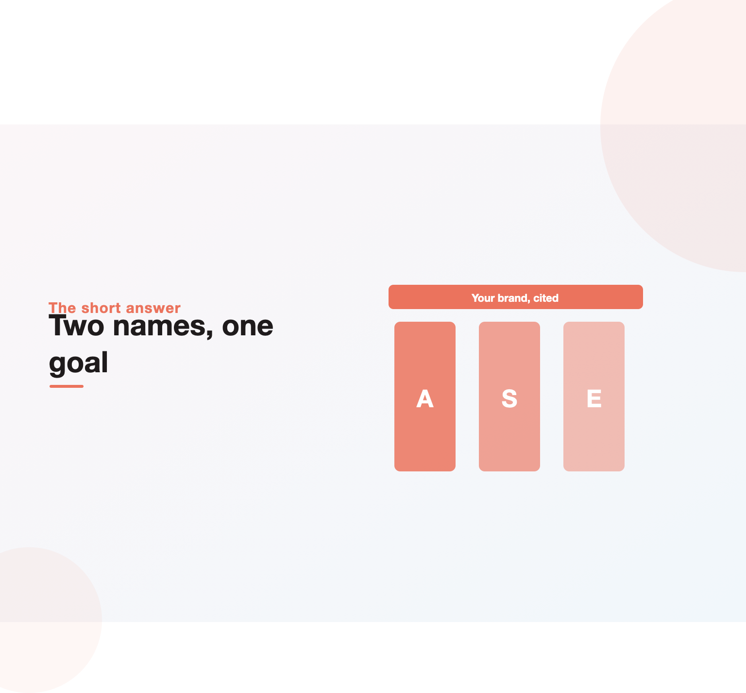 Illustration clarifying that AEO and GEO describe the same goal of earning AI citations