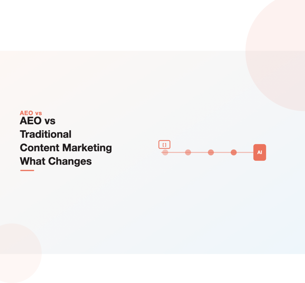 Illustration contrasting content marketing that draws clicks with AEO content that earns AI citations