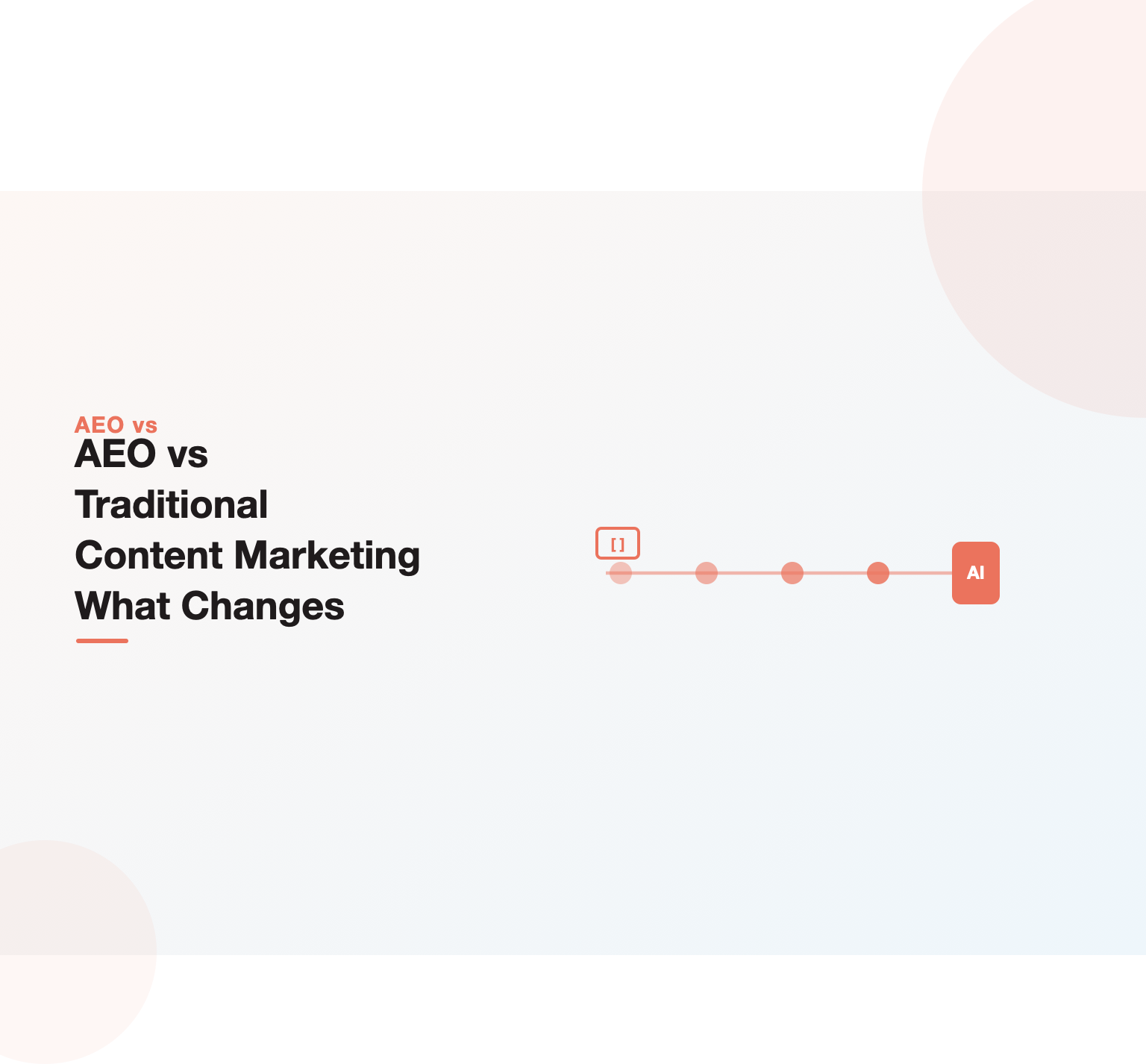 Illustration contrasting content marketing that draws clicks with AEO content that earns AI citations