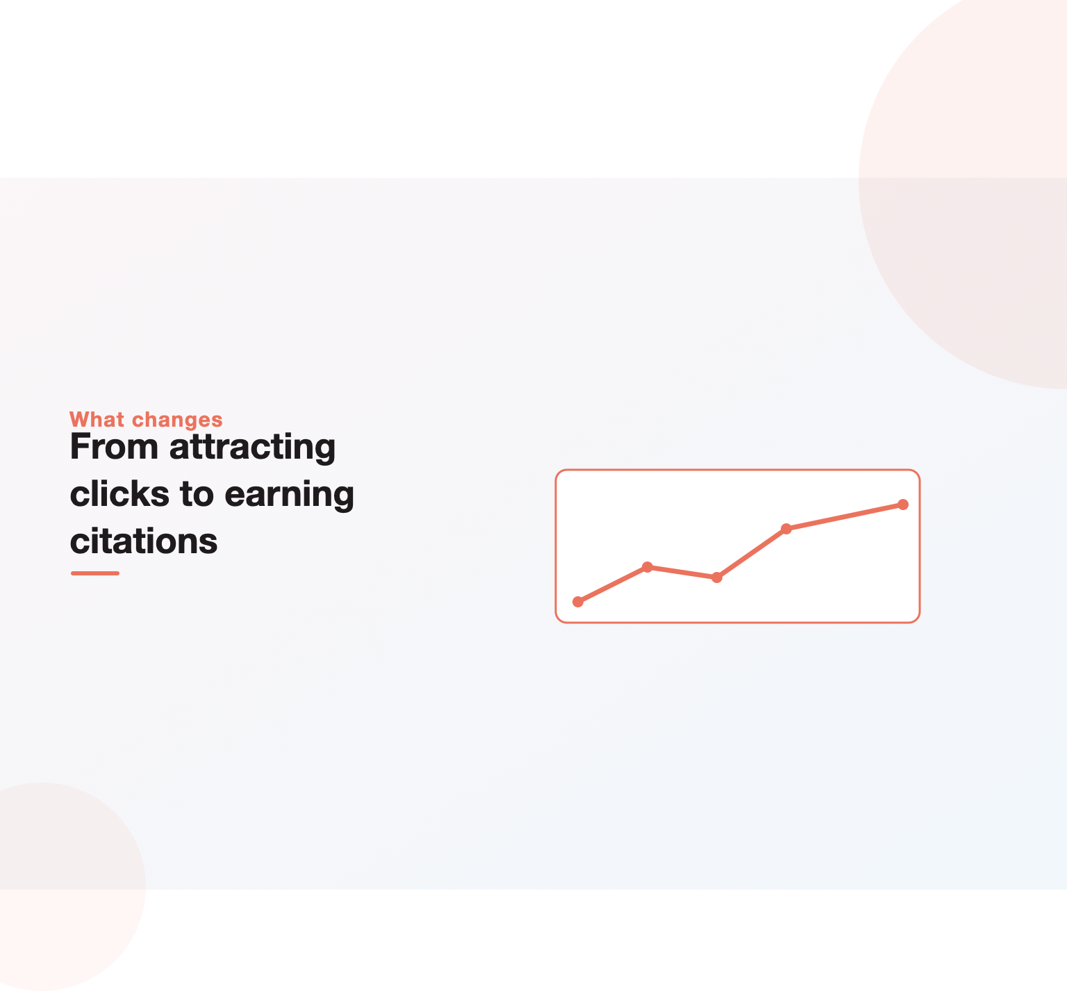 Illustration of the shift from writing for readers on your site to being cited inside AI answers