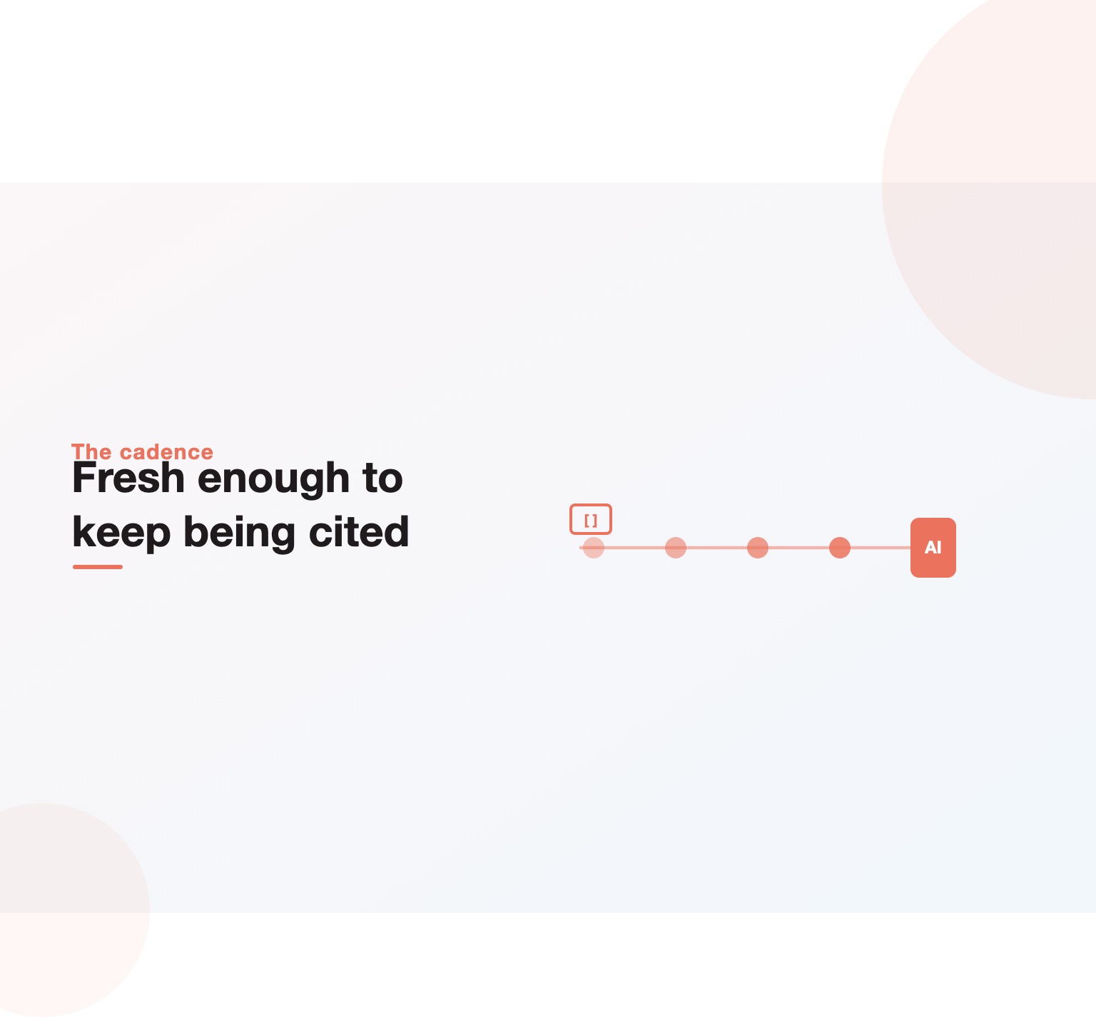 Illustration of a rising line showing citation rate holding as content is refreshed on a regular cadence