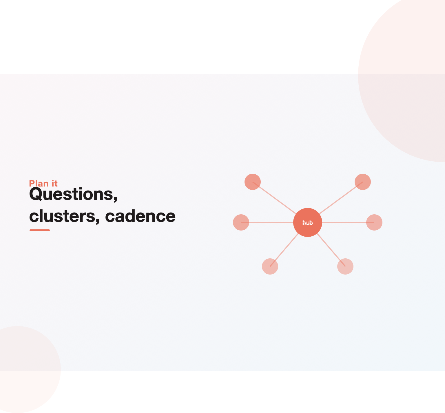 Illustration of a content calendar mapping pillars and spokes across a publishing schedule