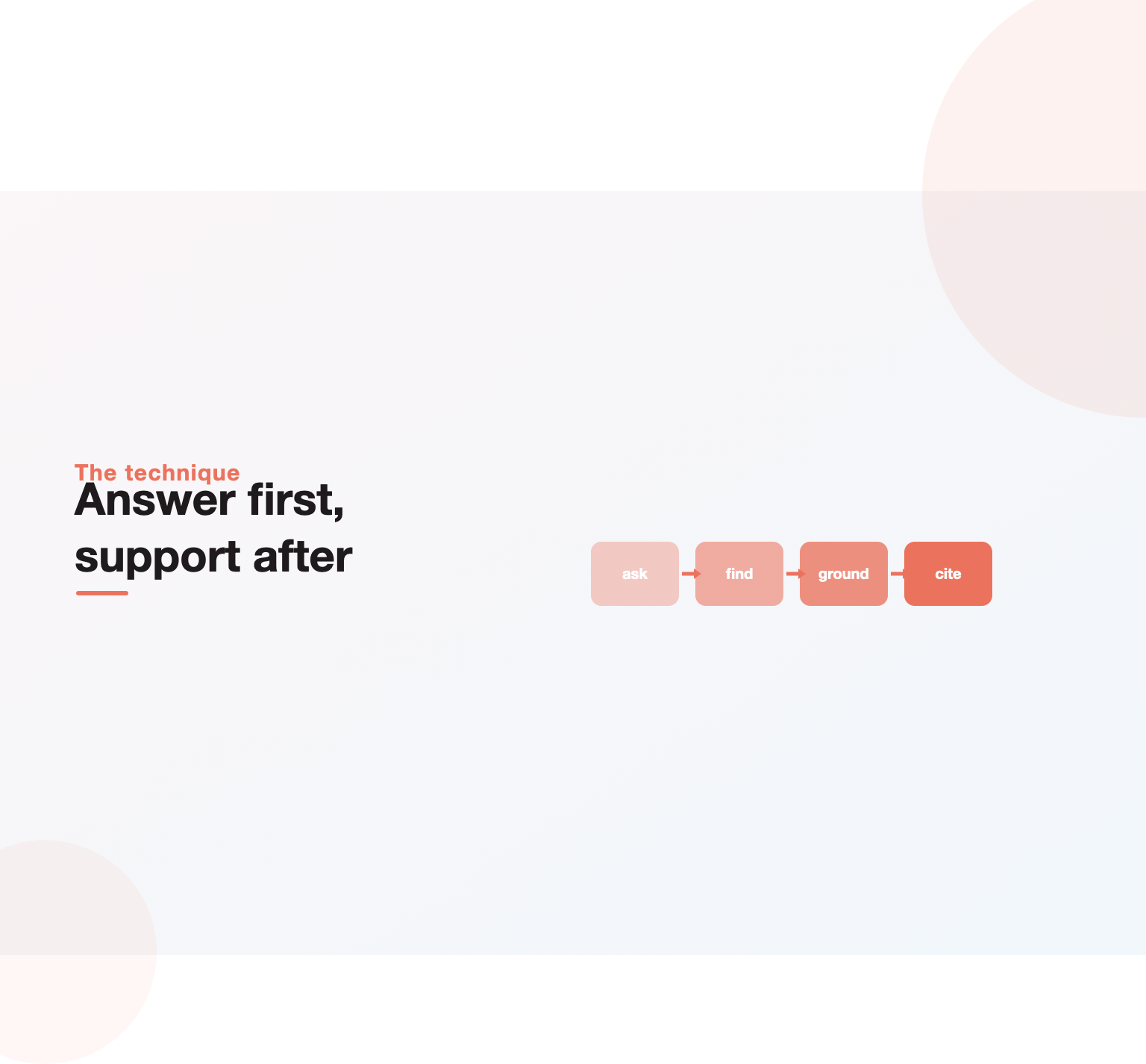 Illustration of an answer-first passage flowing directly into an AI-generated answer