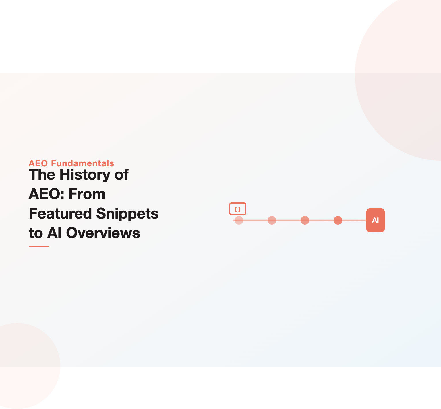 Timeline illustration of the history of AEO from an early featured-snippet box to a modern AI answer card