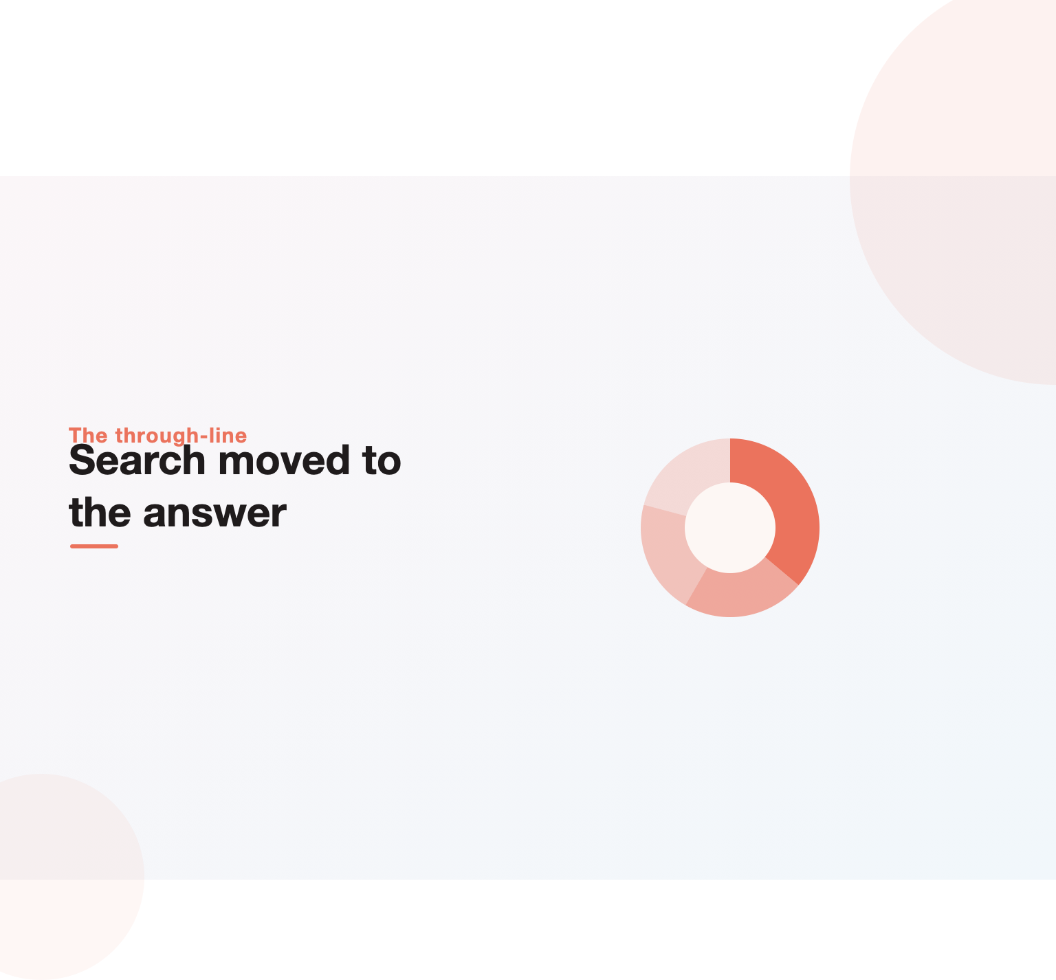 Illustration summarising that a decade of search evolution moved steadily toward delivering the answer directly