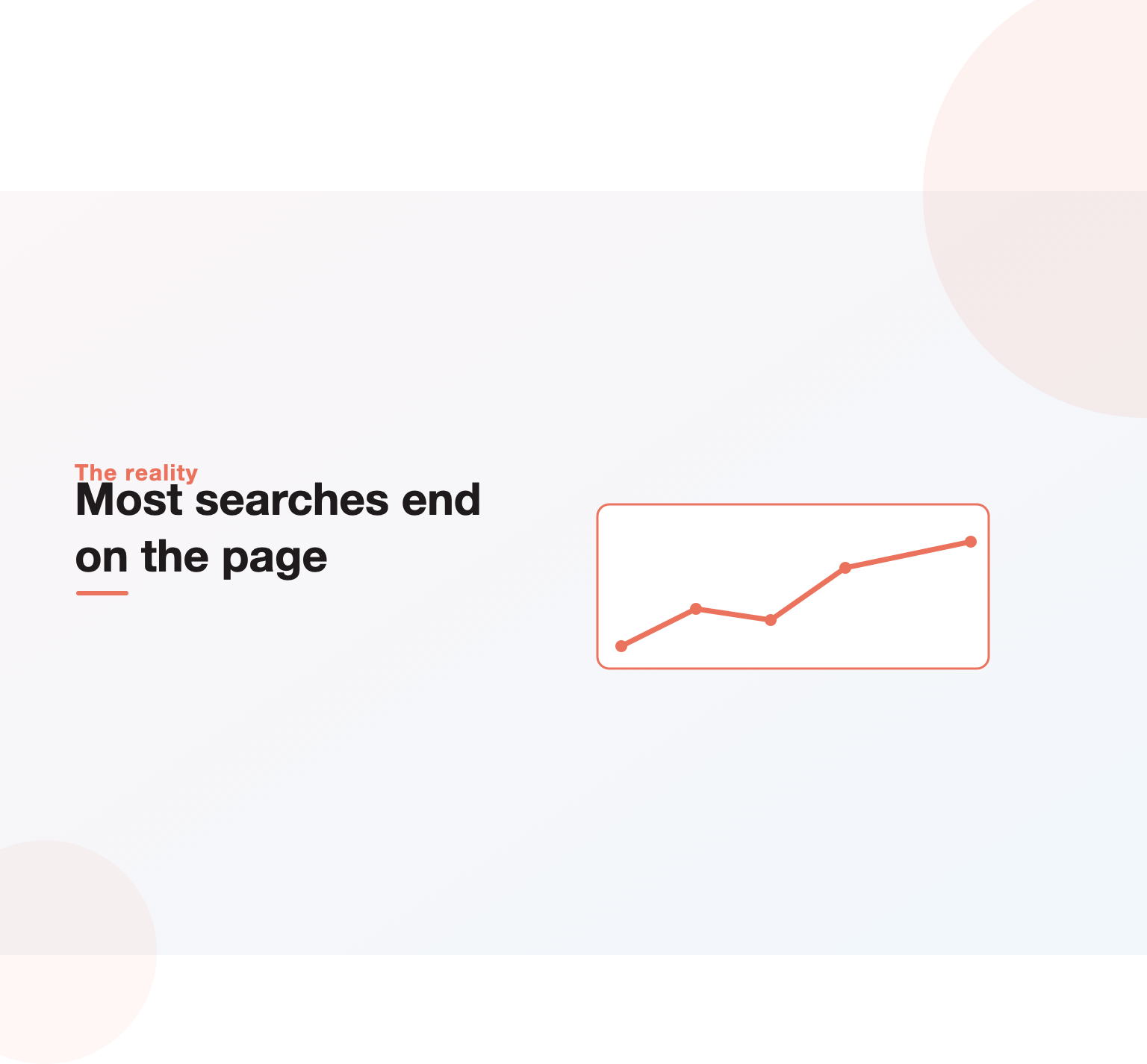 Illustration of a rising line showing the share of searches that end without a website click