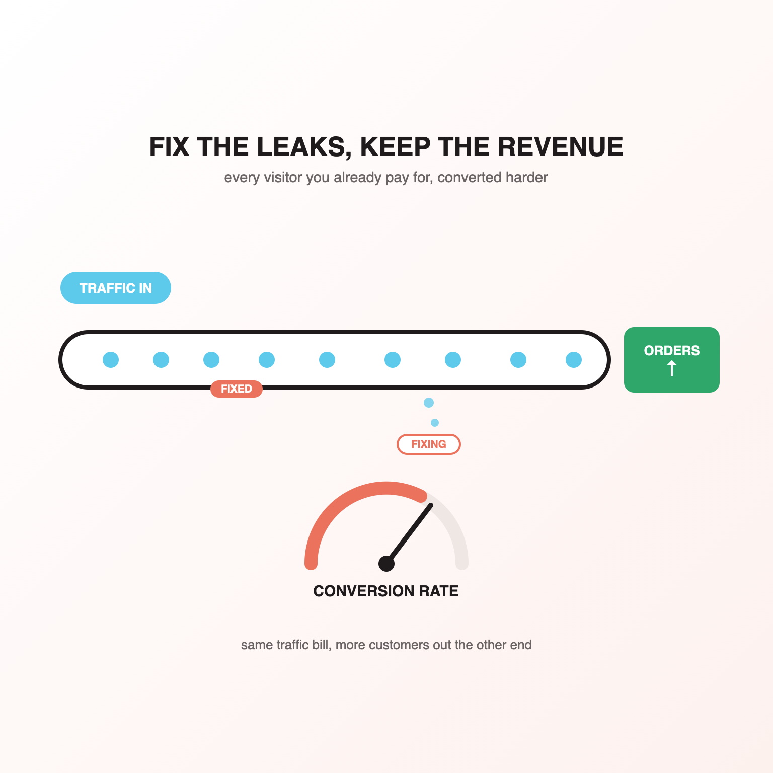 Conversion Rate Optimization Services