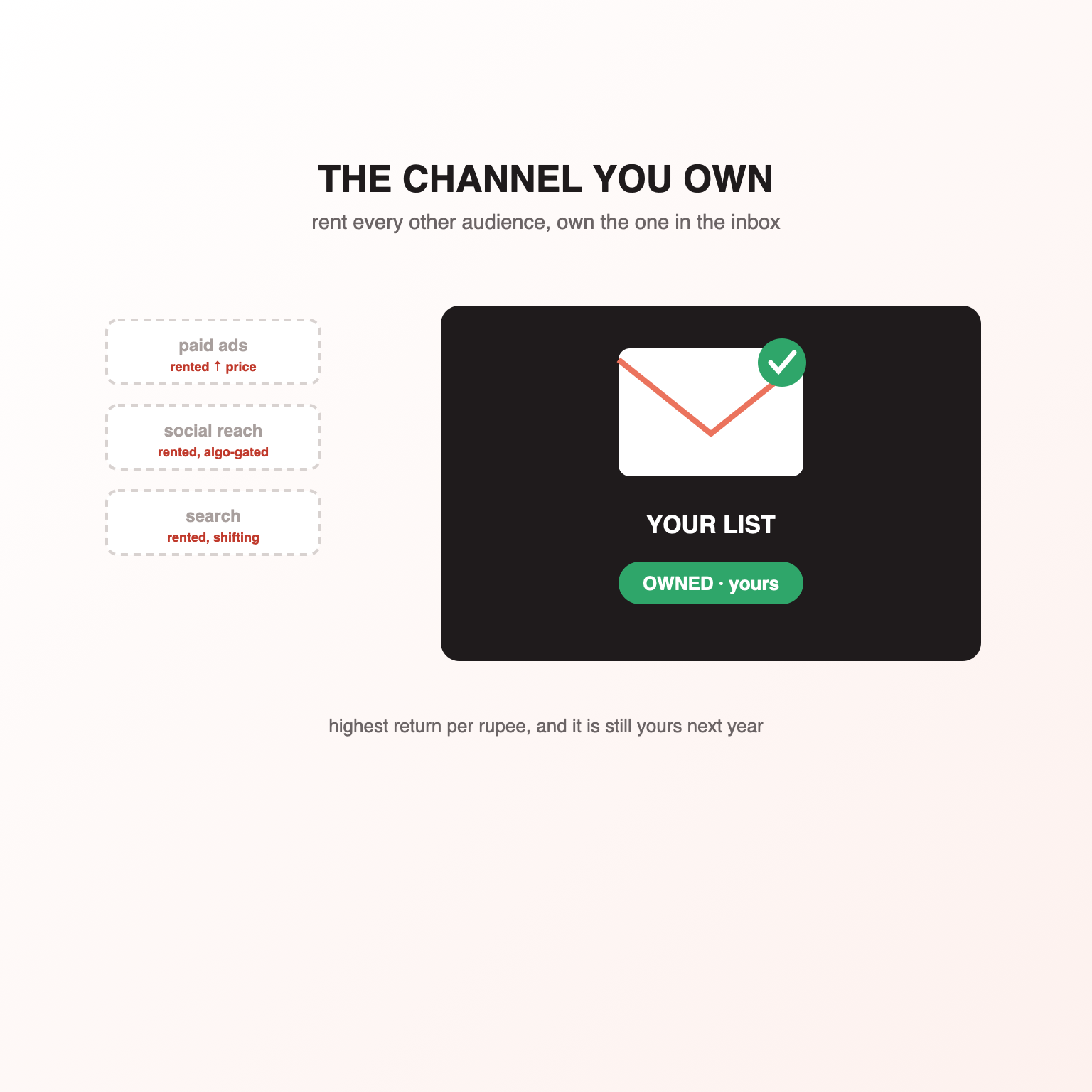 Email Marketing Services