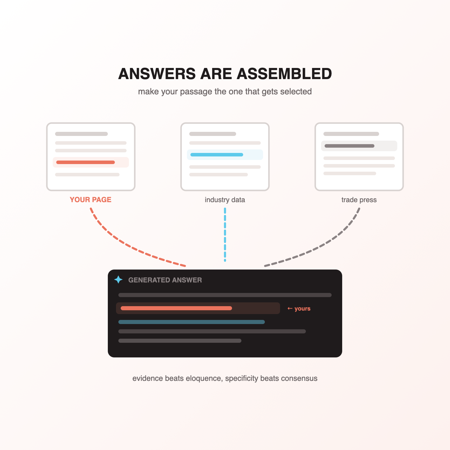 Generative Engine Optimization Services