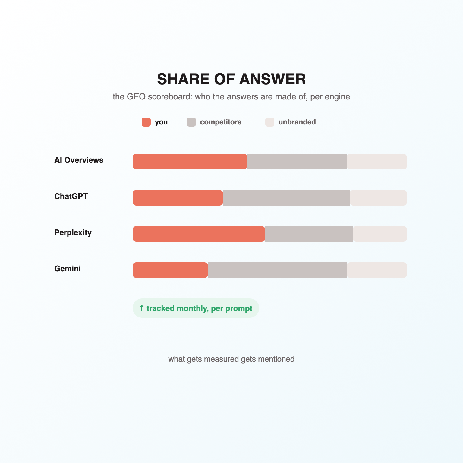 Write the Material the Answer Is Made From