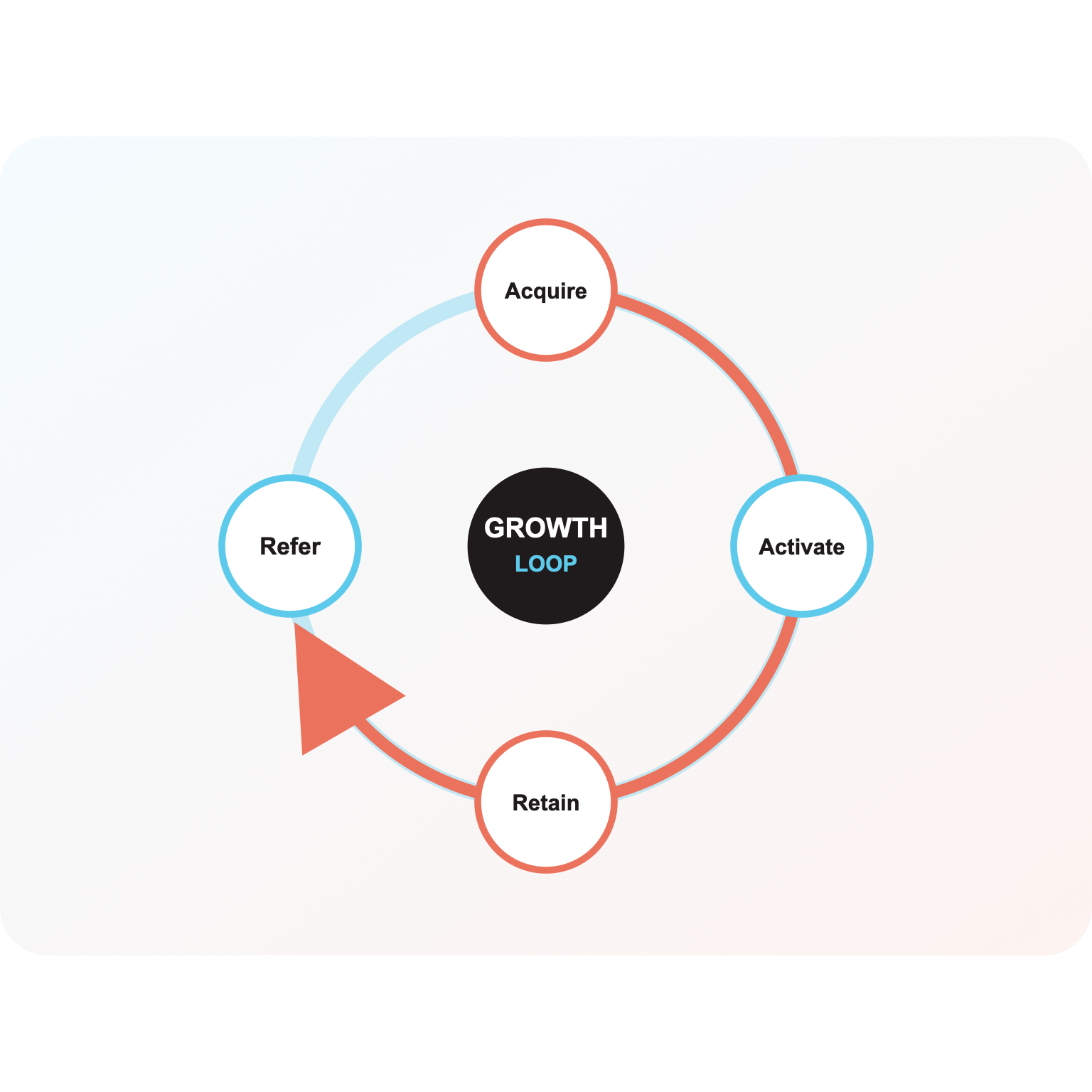 Growth Marketing Services