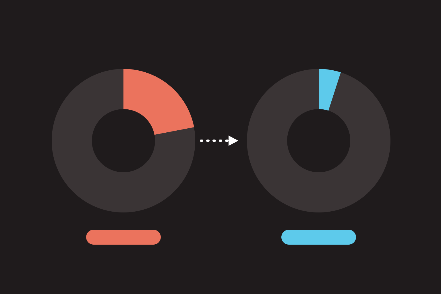 Stop Losing 15 to 25 Percent of Every Booking to OTAs