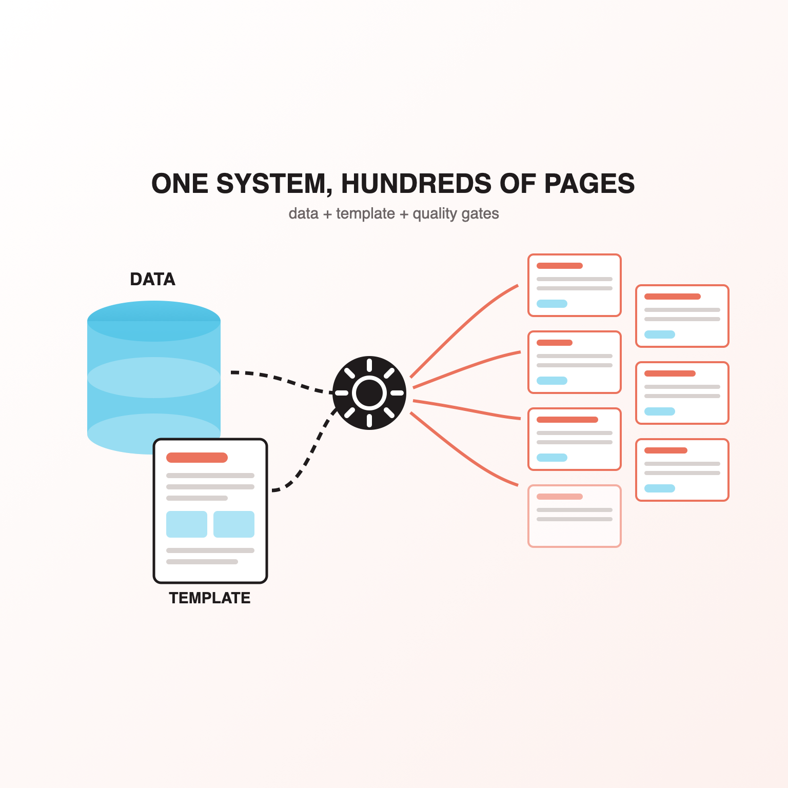 Programmatic SEO Services