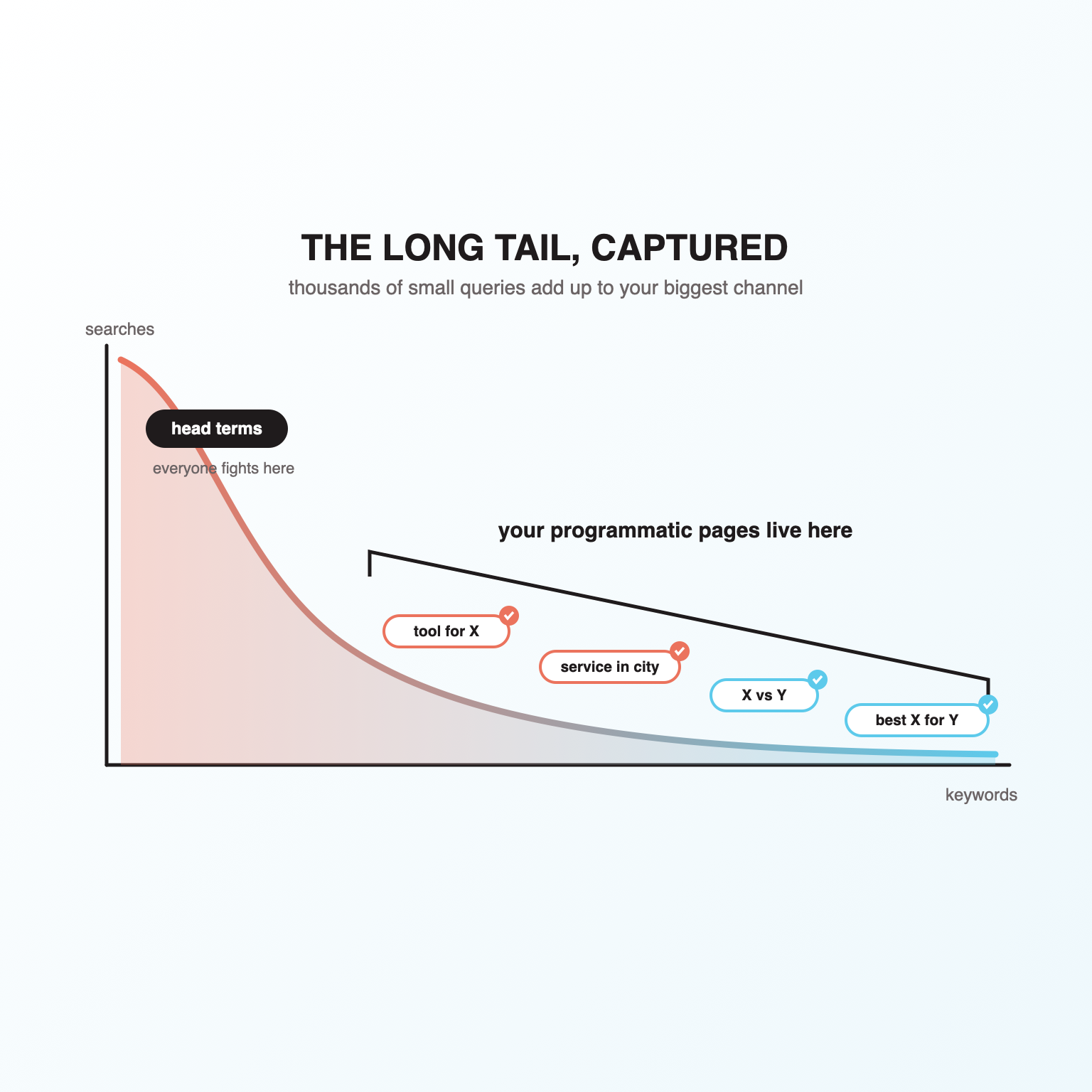 Scale Is Easy. Substance at Scale Is the Craft