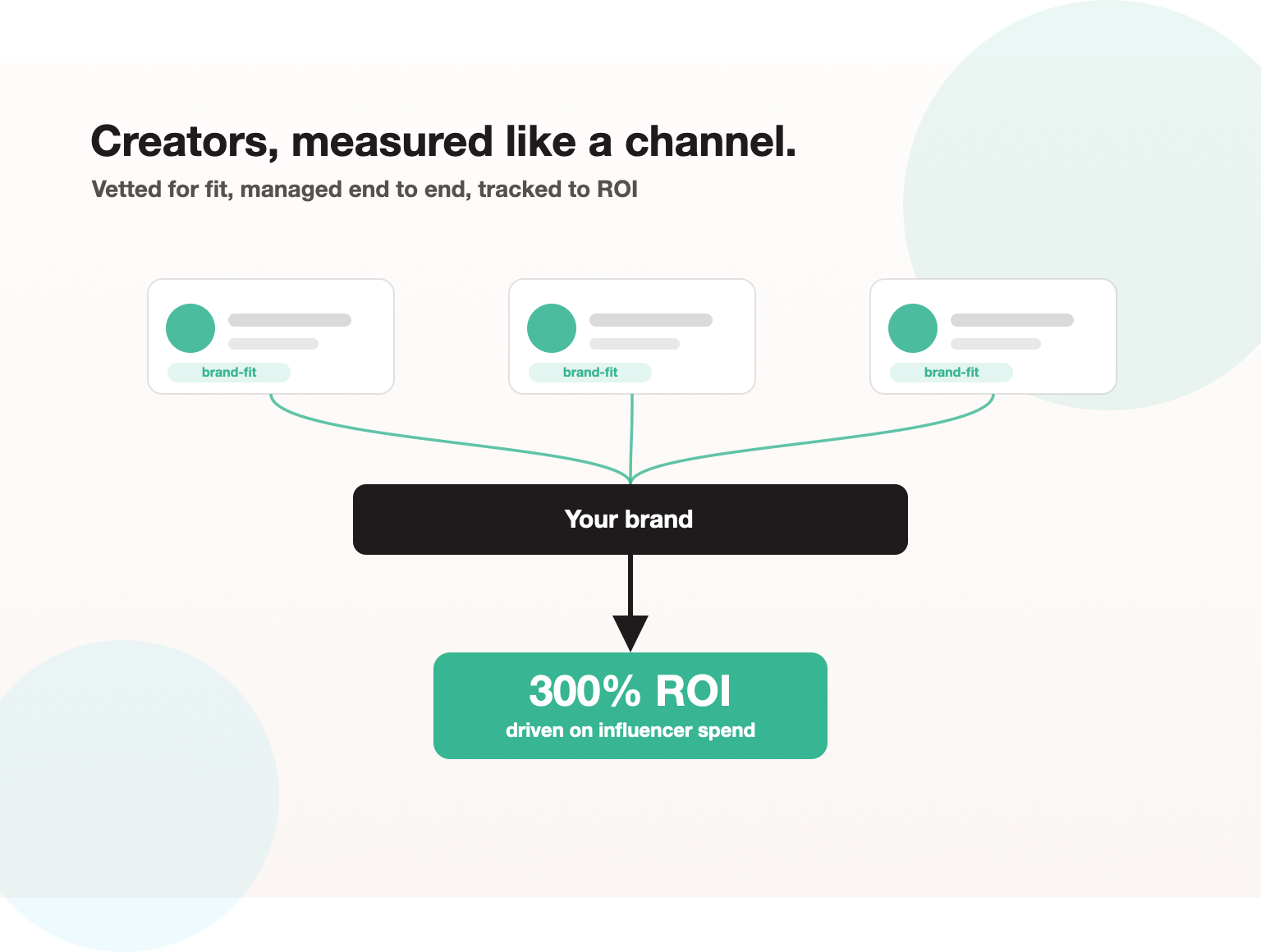 Influencer Marketing Services