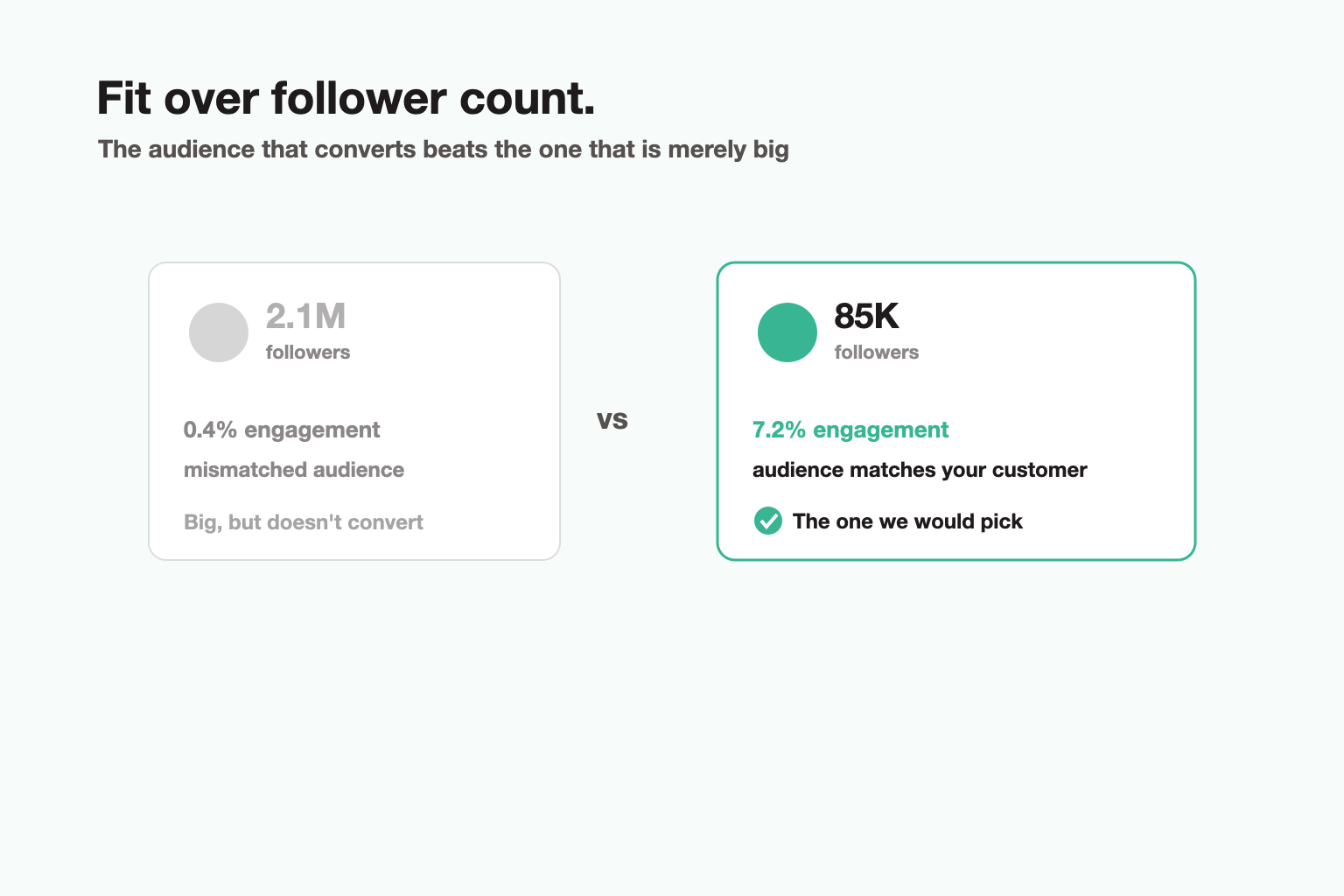 Creators as a channel, measured like one