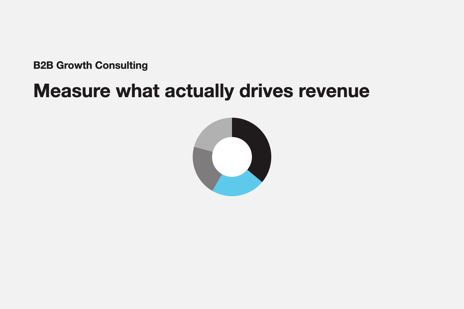 Measure what actually drives revenue