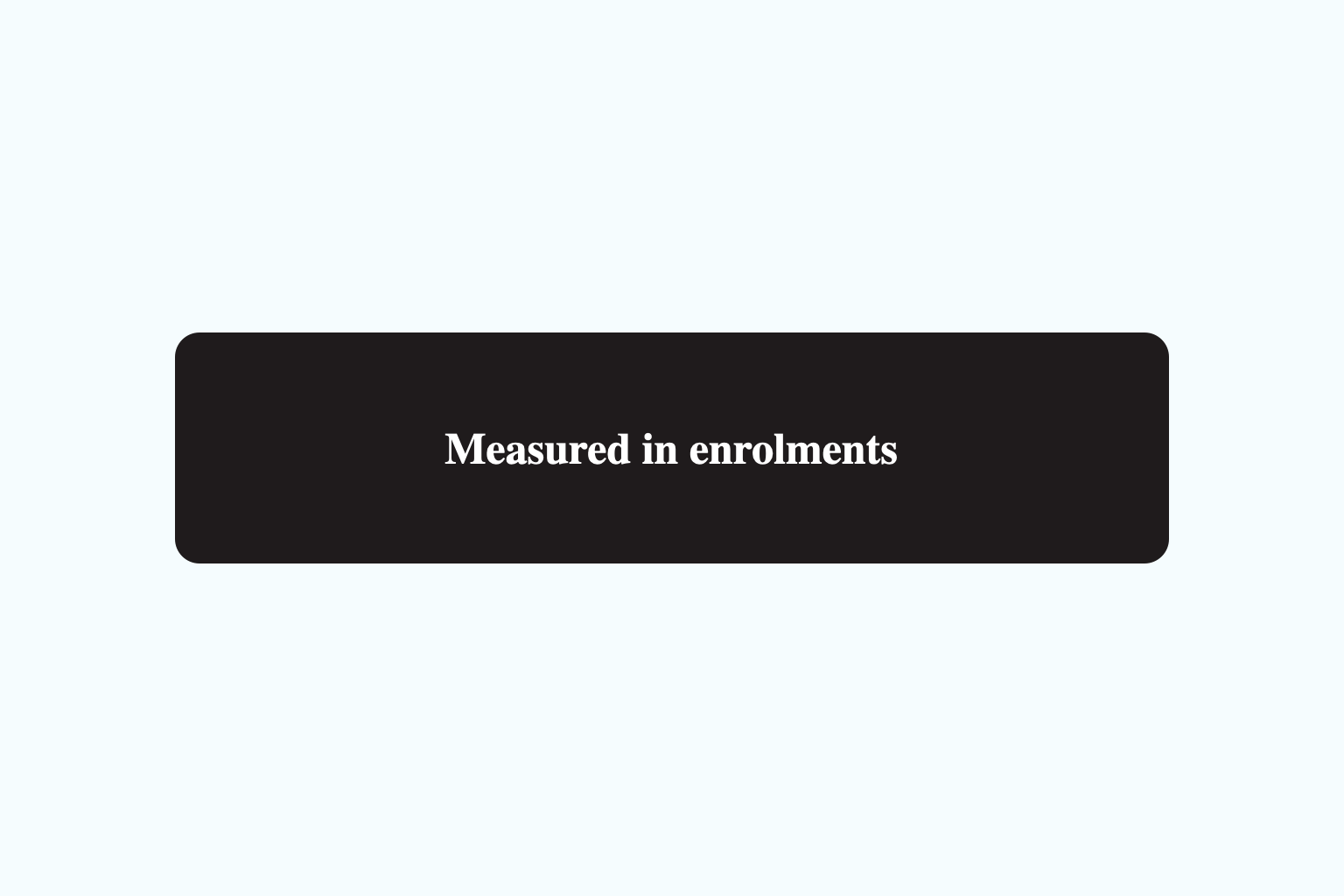 SEO measured in enrolments, not rankings