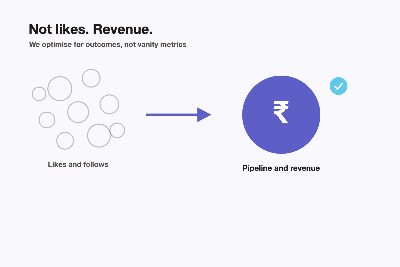 From posting activity to measurable revenue