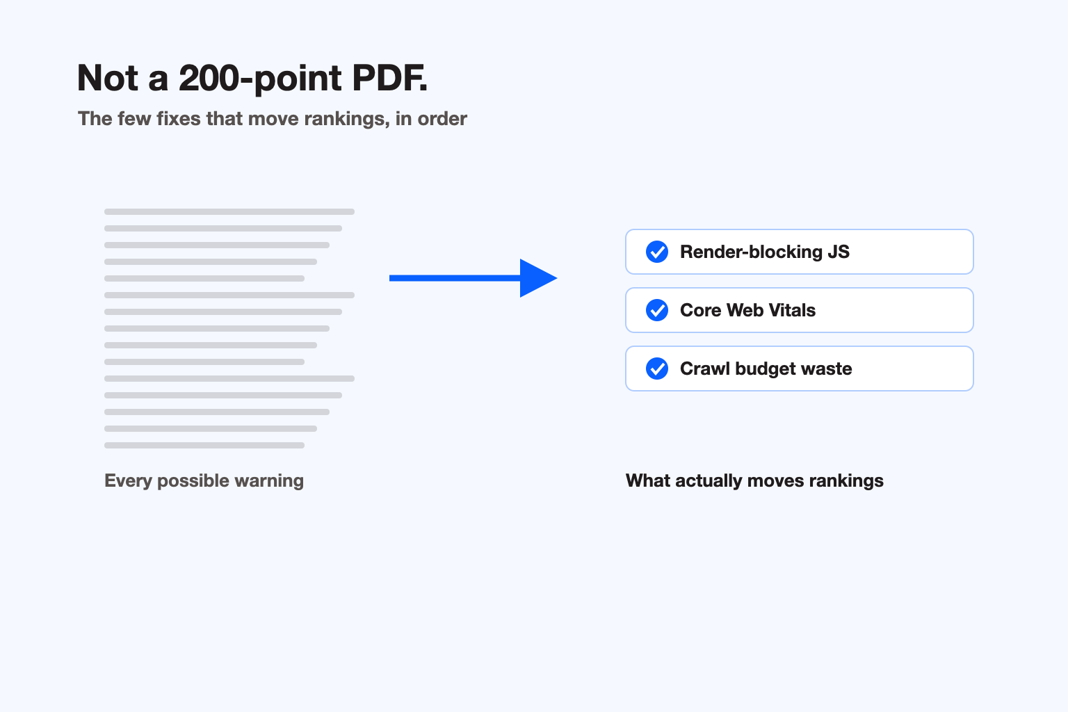 A roadmap you can act on, not a 200-point PDF