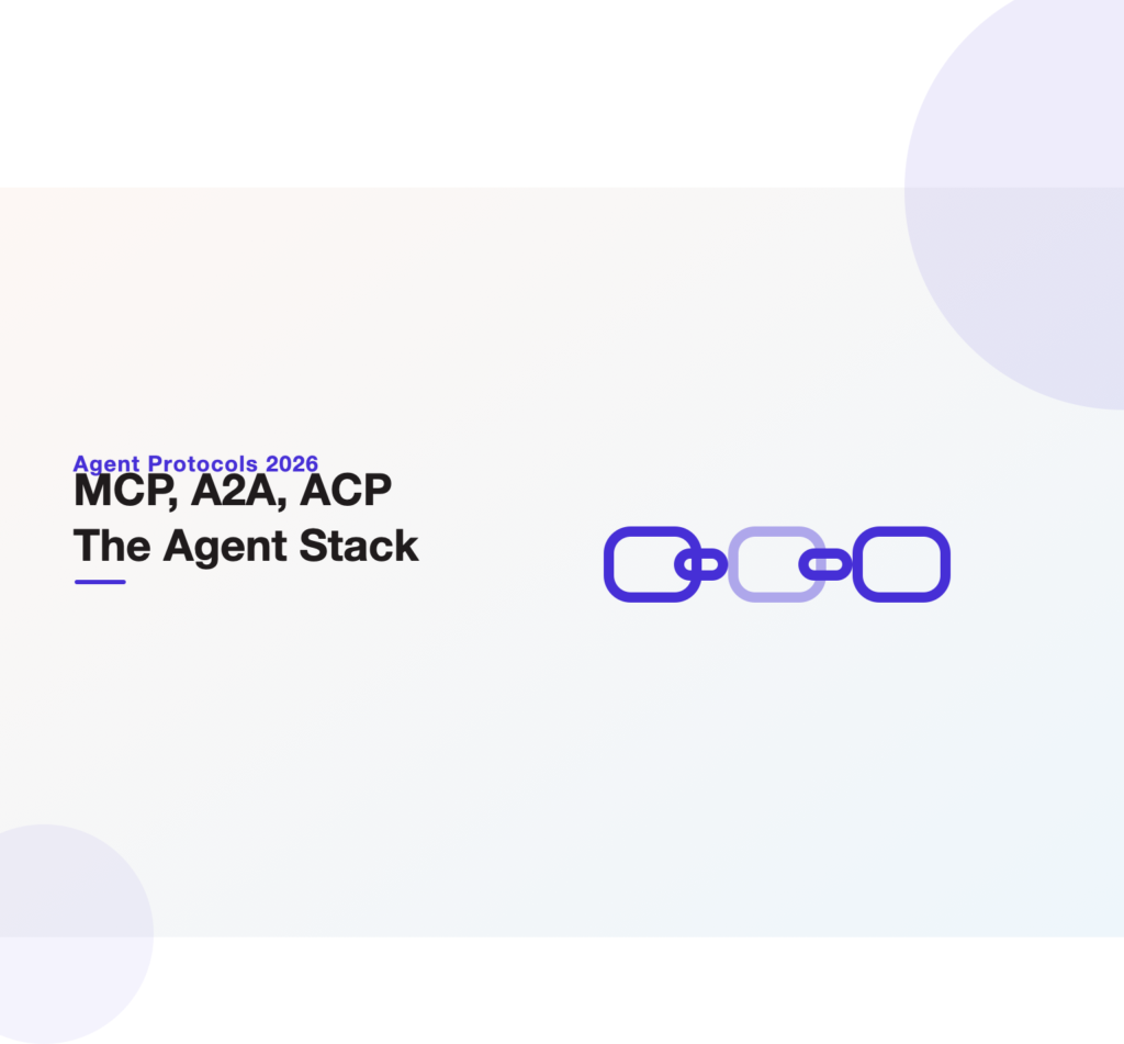 Illustration of connected protocol layers representing the AI agent interoperability standards MCP, A2A and ACP, headlining a 2026 guide from Unified Platforms.