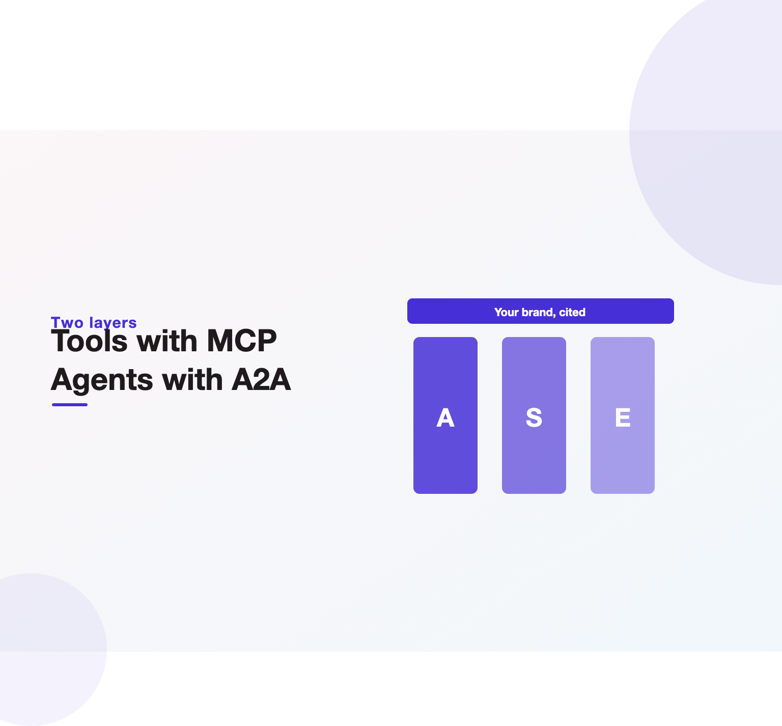 Two-pillar illustration showing the reference architecture of MCP for tool access and A2A for agent-to-agent coordination in 2026.