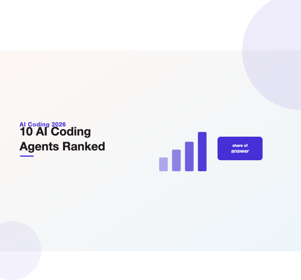 Bar-chart illustration ranking the ten leading AI coding agents of 2026 by benchmark score, headlining a data-backed guide from Unified Platforms.