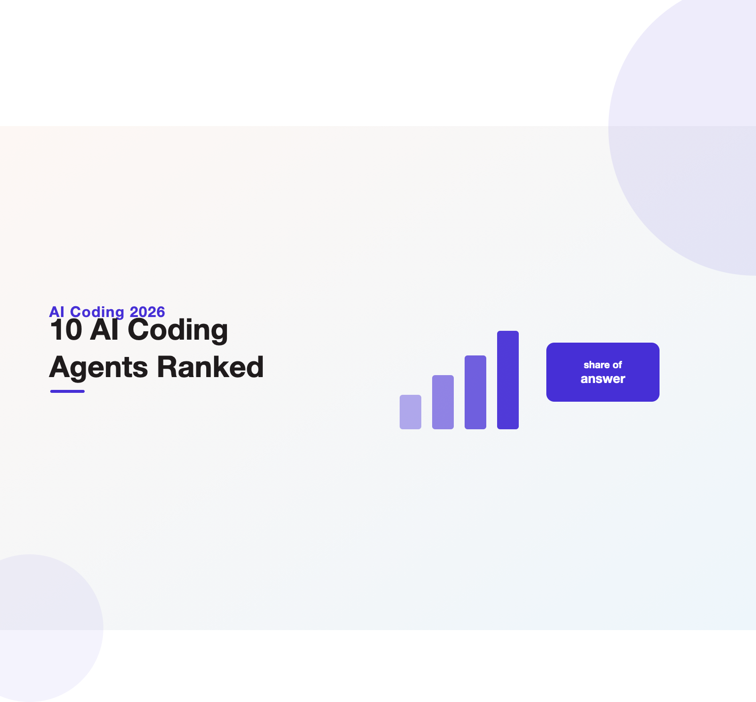 Bar-chart illustration ranking the ten leading AI coding agents of 2026 by benchmark score, headlining a data-backed guide from Unified Platforms.