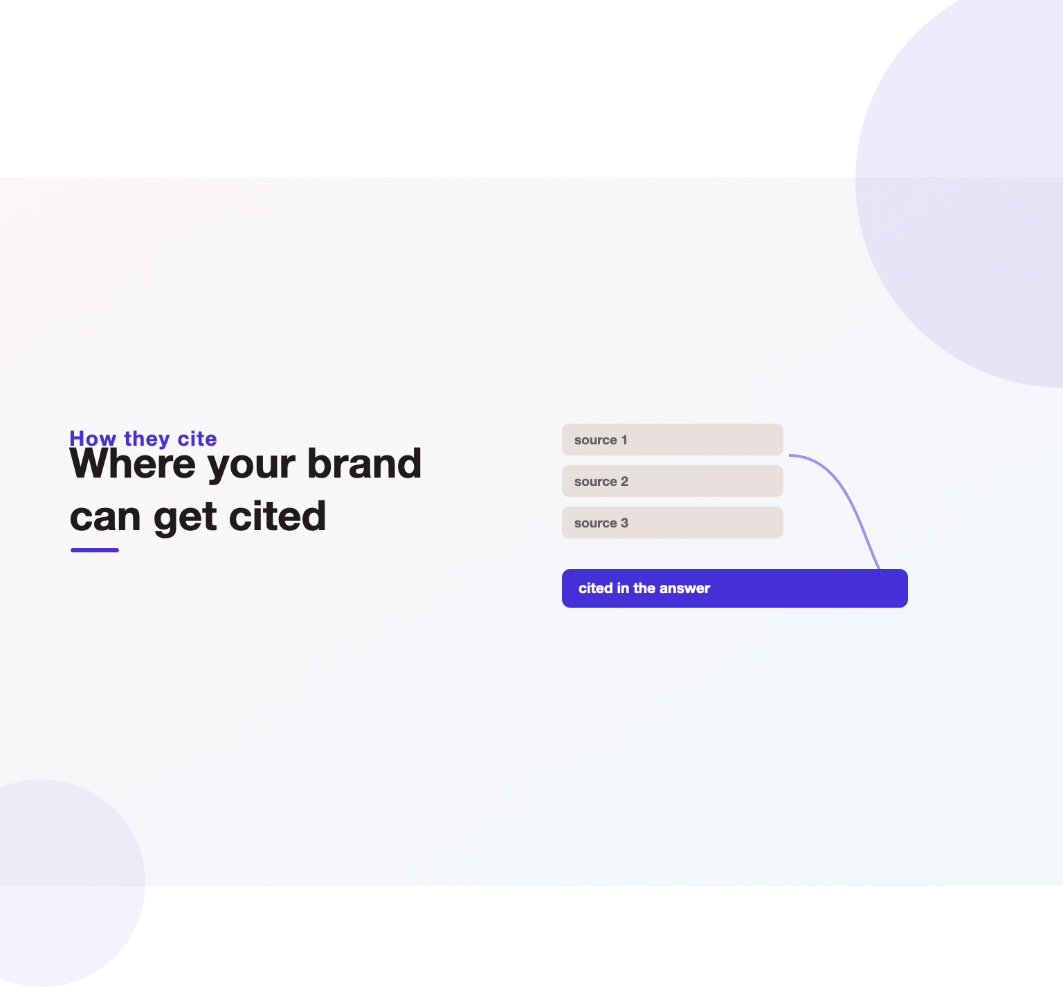 Illustration of an AI answer selecting source citations, showing where a brand can earn a citation across the major AI search engines in 2026.