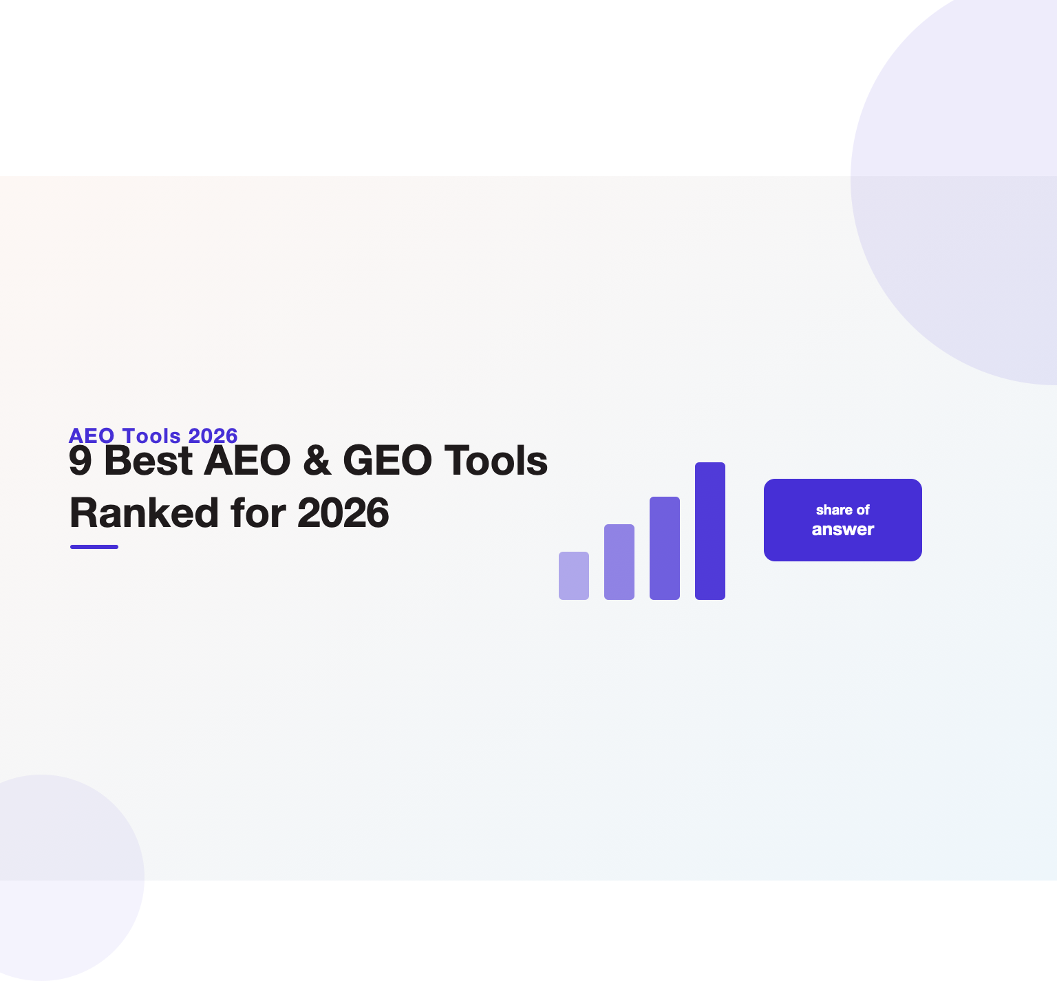 Bar-chart illustration ranking the nine best AEO and GEO tools for 2026, headlining a buyer-first comparison guide from Unified Platforms.