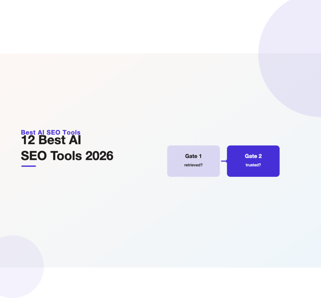 Retrieval-gate illustration heading the 12 best AI SEO tools for 2026 from Unified Platforms.