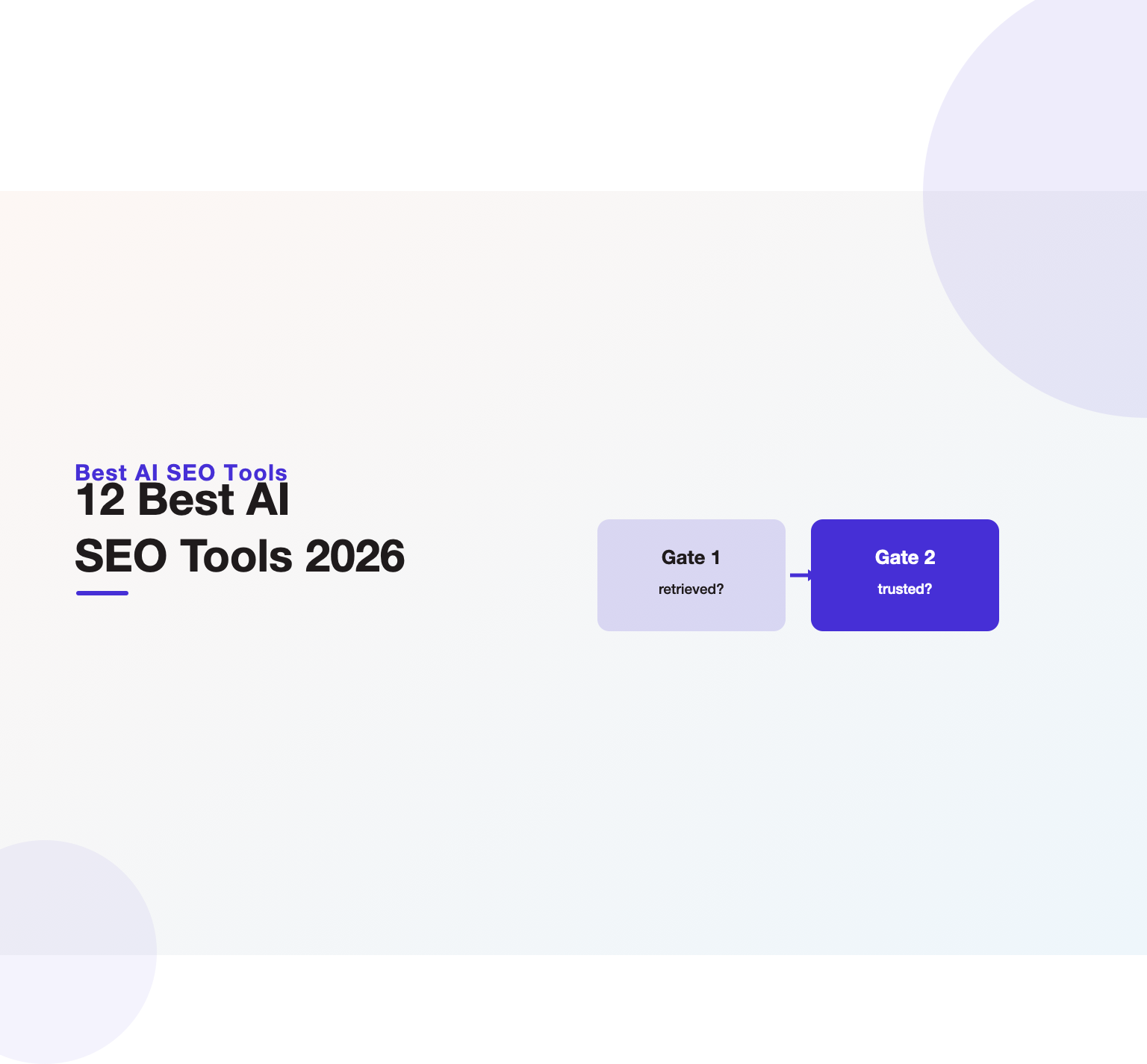 Retrieval-gate illustration heading the 12 best AI SEO tools for 2026 from Unified Platforms.
