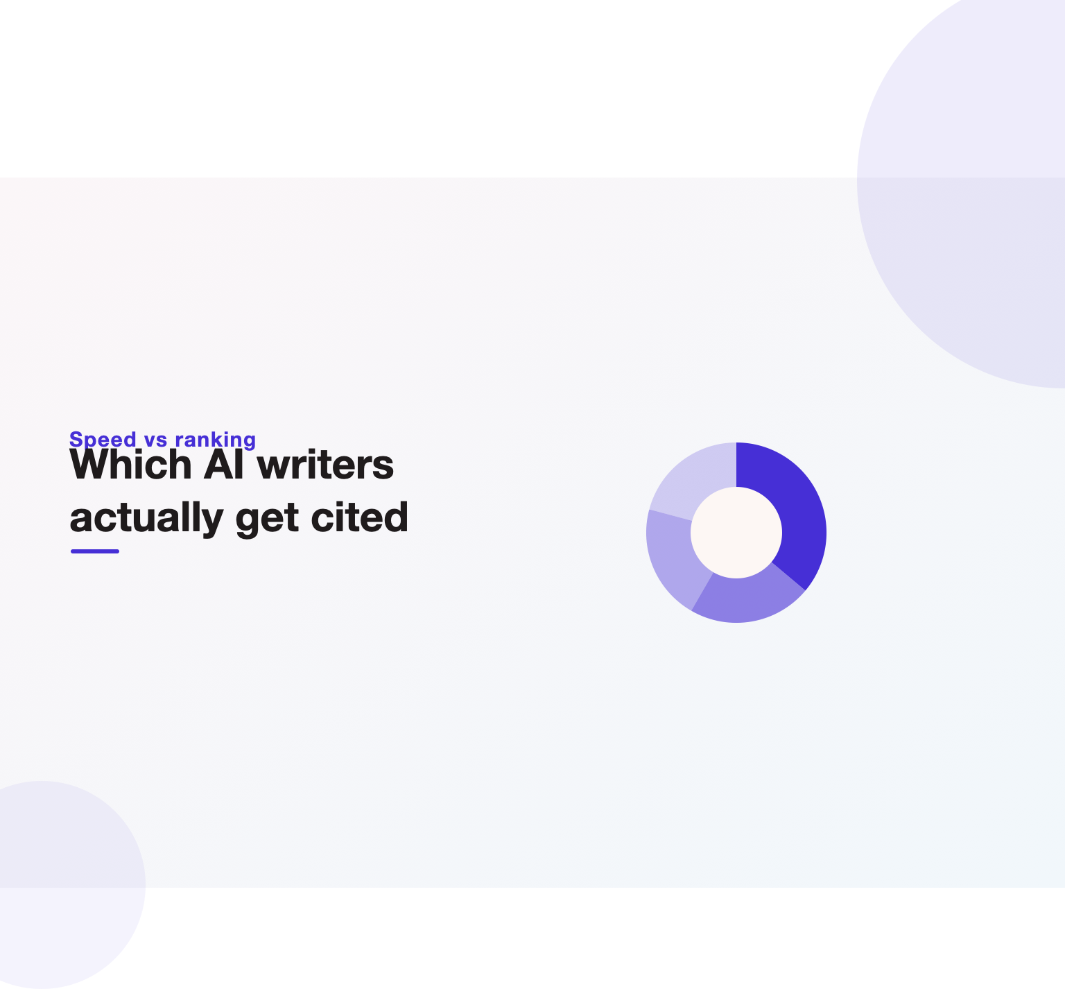 Illustration comparing AI writing tools by which produce content that ranks and gets cited in AI answers.