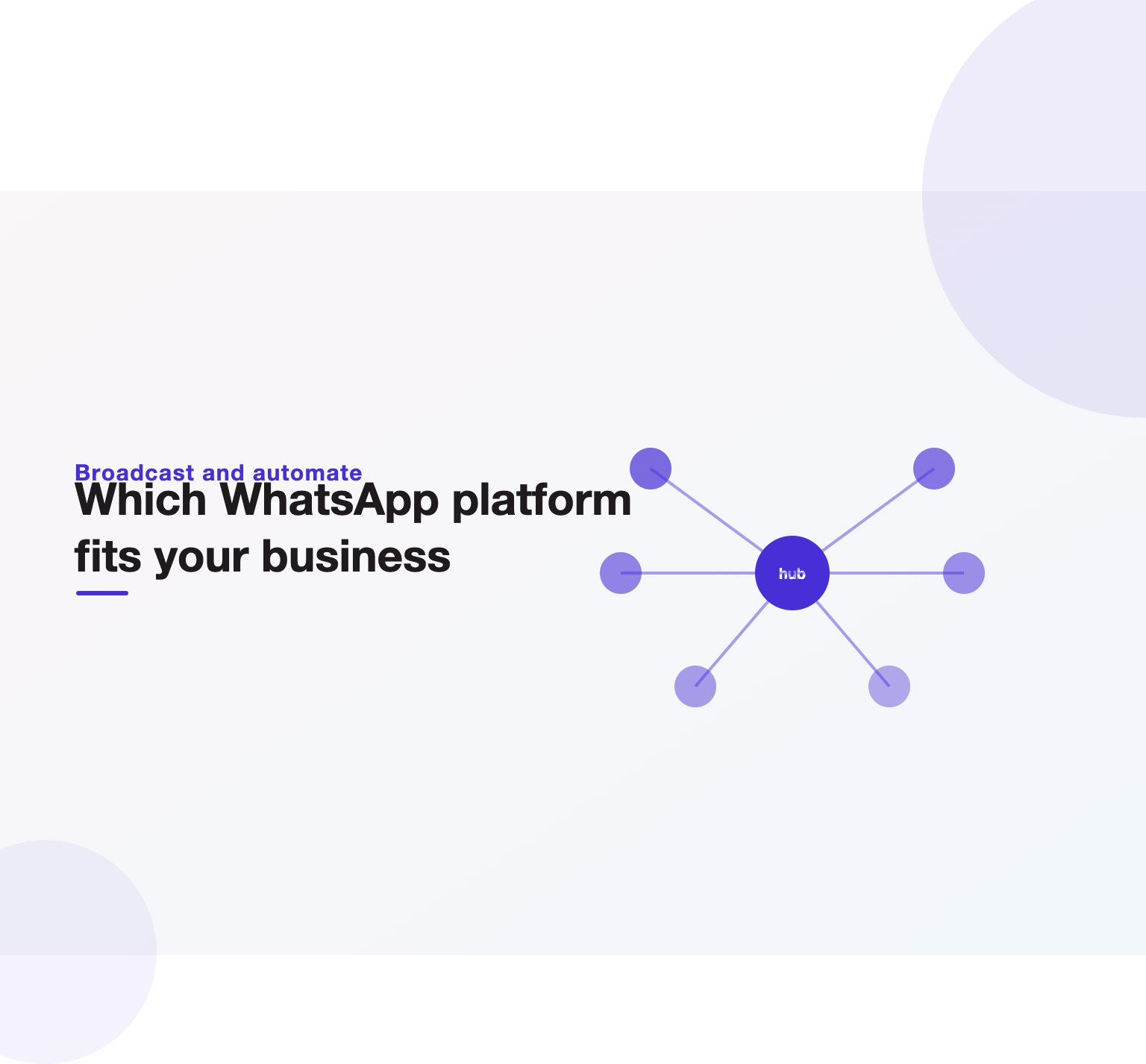 Illustration comparing WhatsApp marketing platforms by broadcasts, automation and compliance.