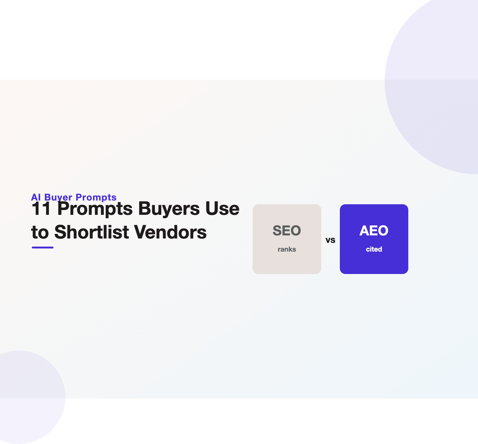 Illustration of the eleven ChatGPT prompts B2B buyers use to shortlist vendors, headlining a 2026 guide from Unified Platforms.