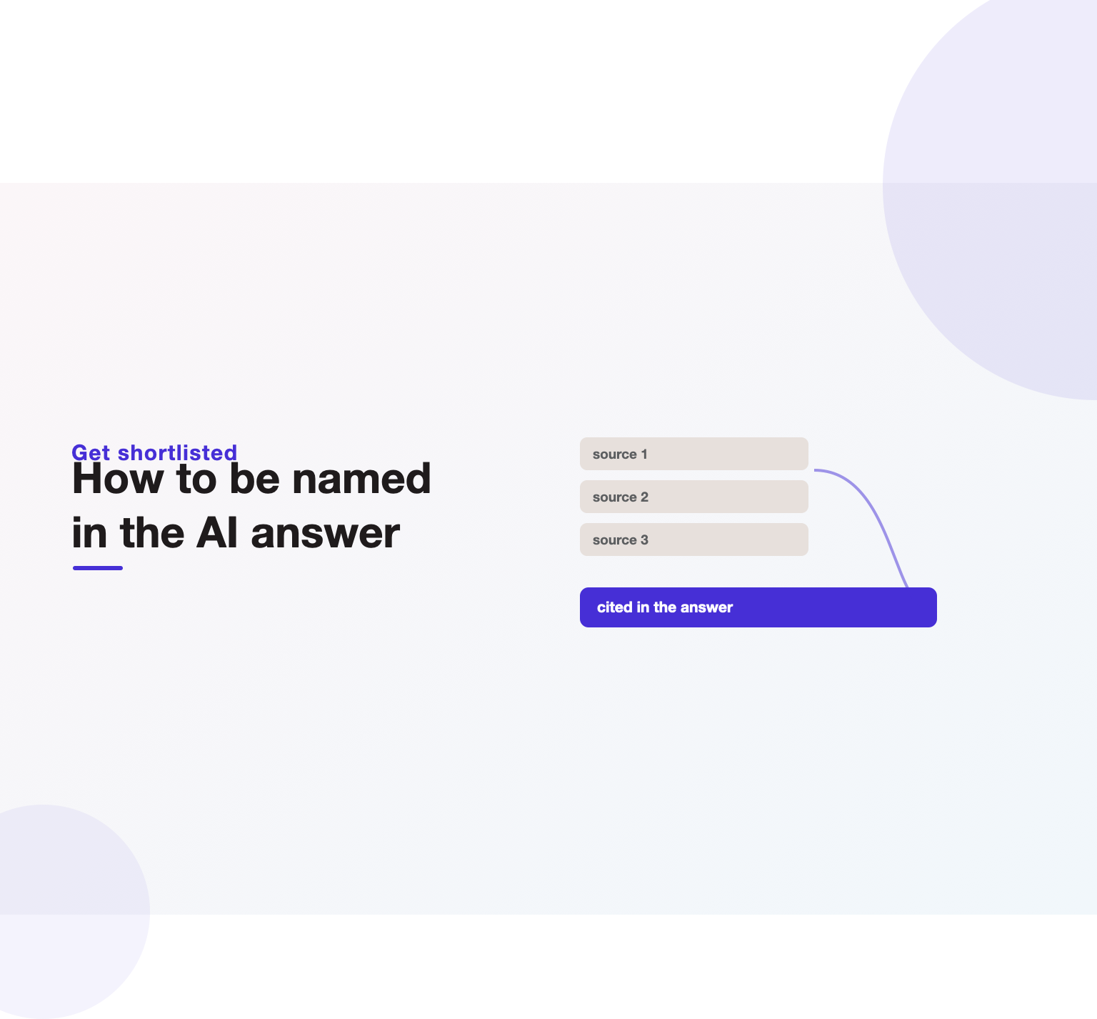 Illustration of an AI assistant naming vendors in a shortlist, showing how a brand earns a place in the answer.