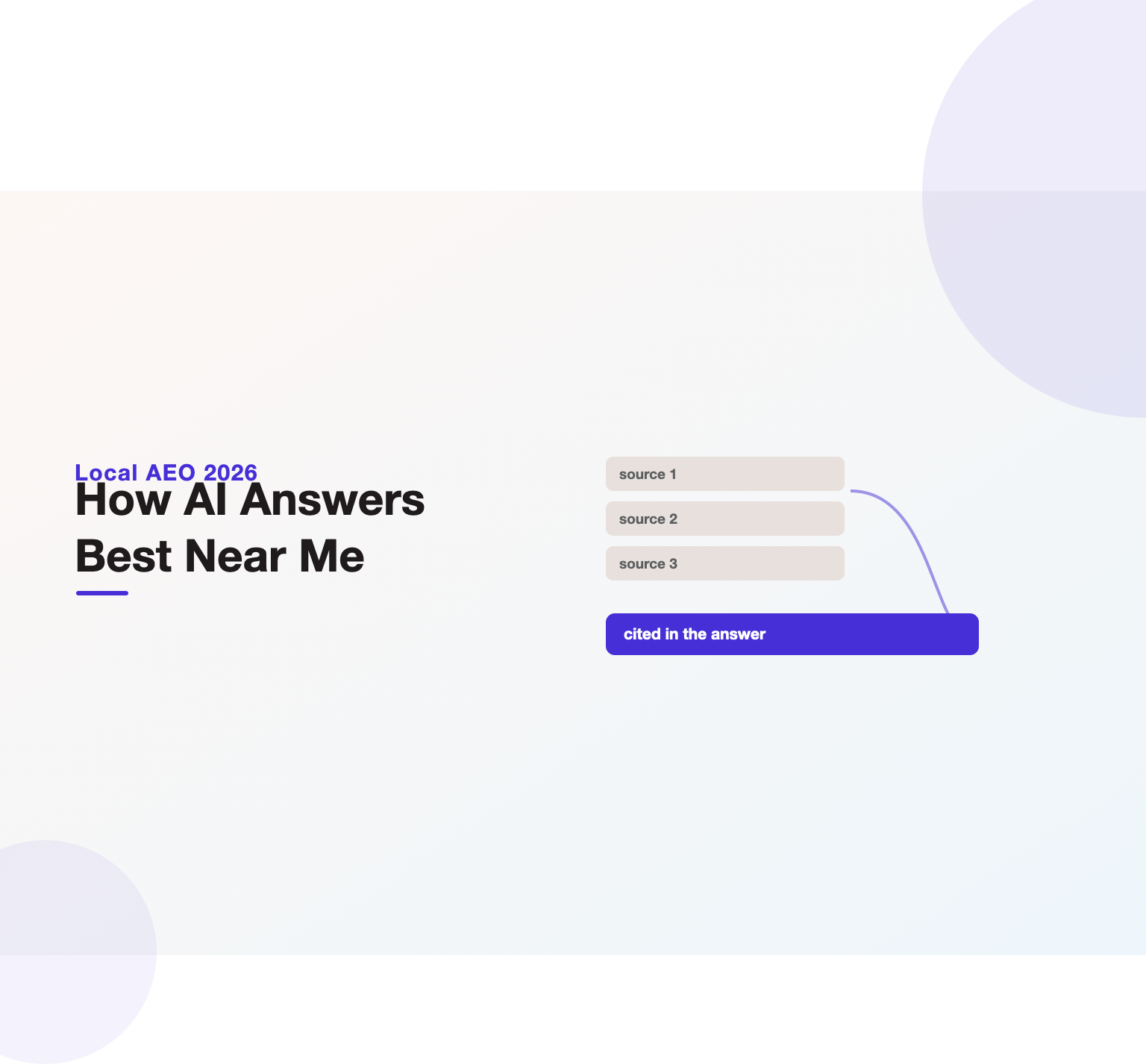 Illustration of an AI assistant selecting one to three local businesses for a near-me query, headlining a 2026 local AEO guide from Unified Platforms.