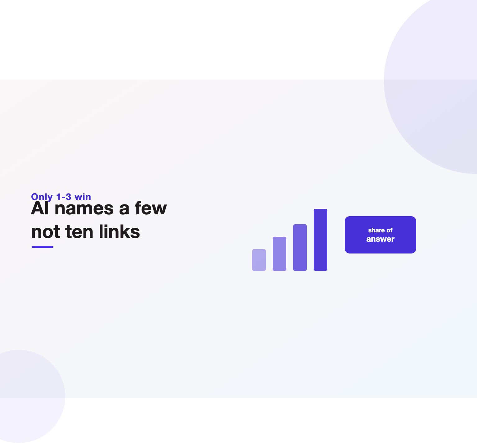 Bar-chart illustration showing AI local answers naming only one to three businesses instead of a full list of links.