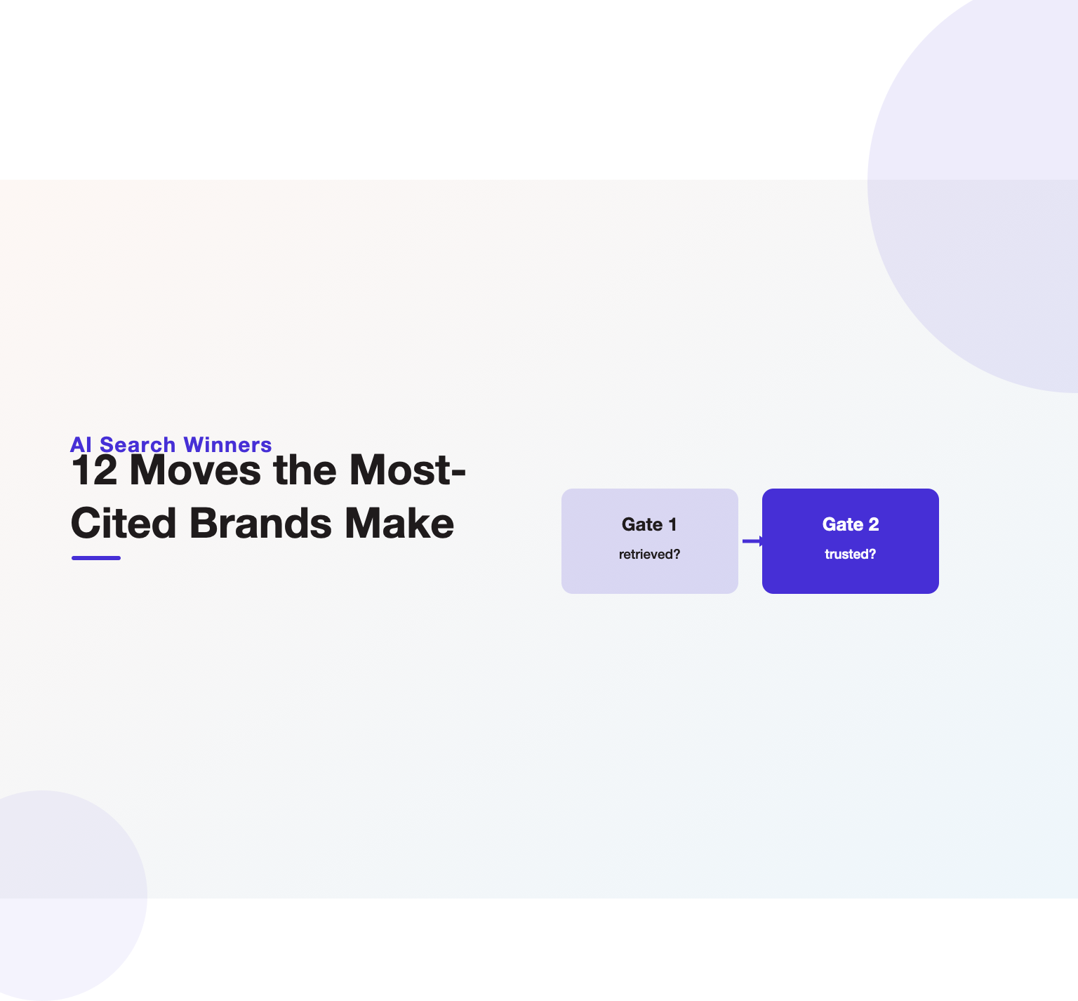 Illustration of the plays that get brands cited by AI in 2026, headlining a playbook from Unified Platforms on how brands win AI search.