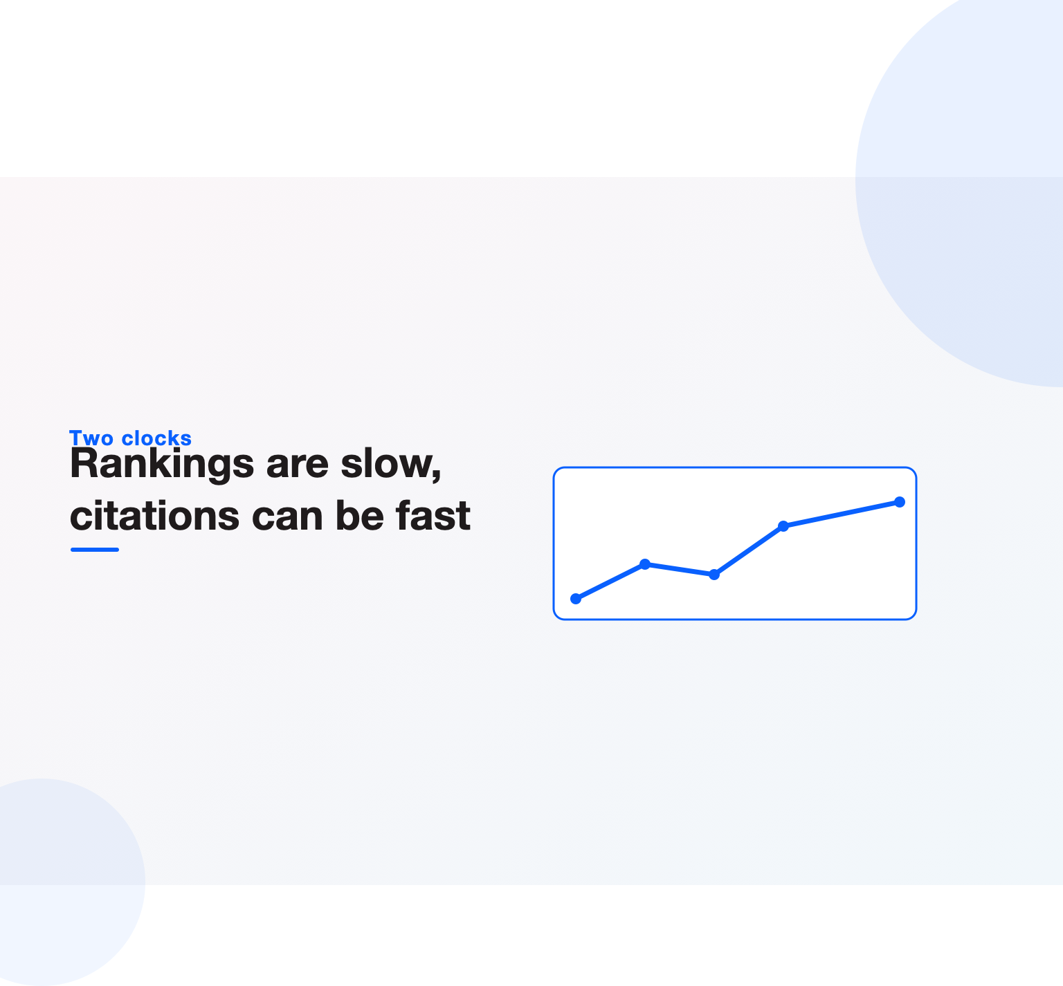 Growth-curve illustration showing SEO traffic compounding slowly for the first months and then accelerating, next to a faster-rising line for AI answer citations
