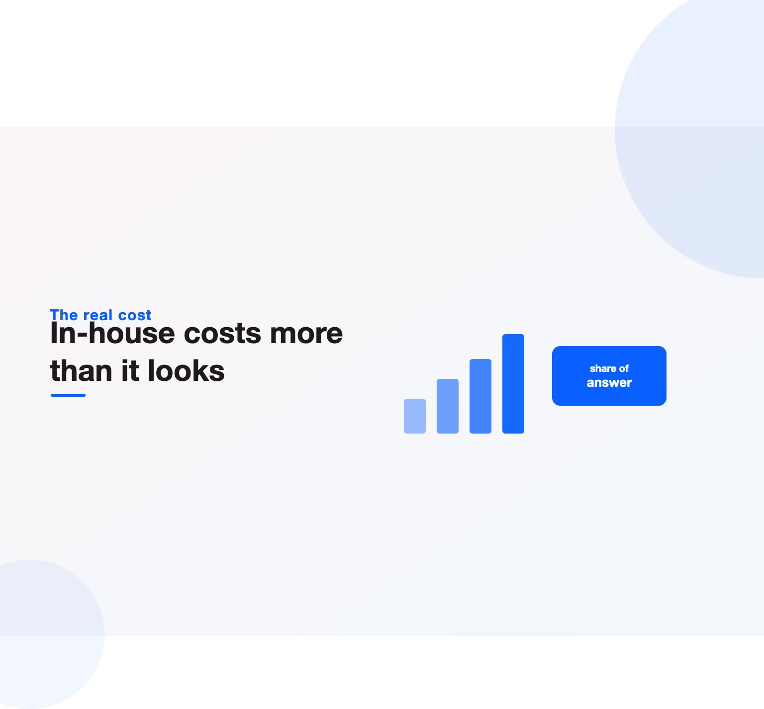 Bar-chart illustration comparing the fully-loaded monthly cost of an in-house SEO hire against an agency retainer and a freelancer
