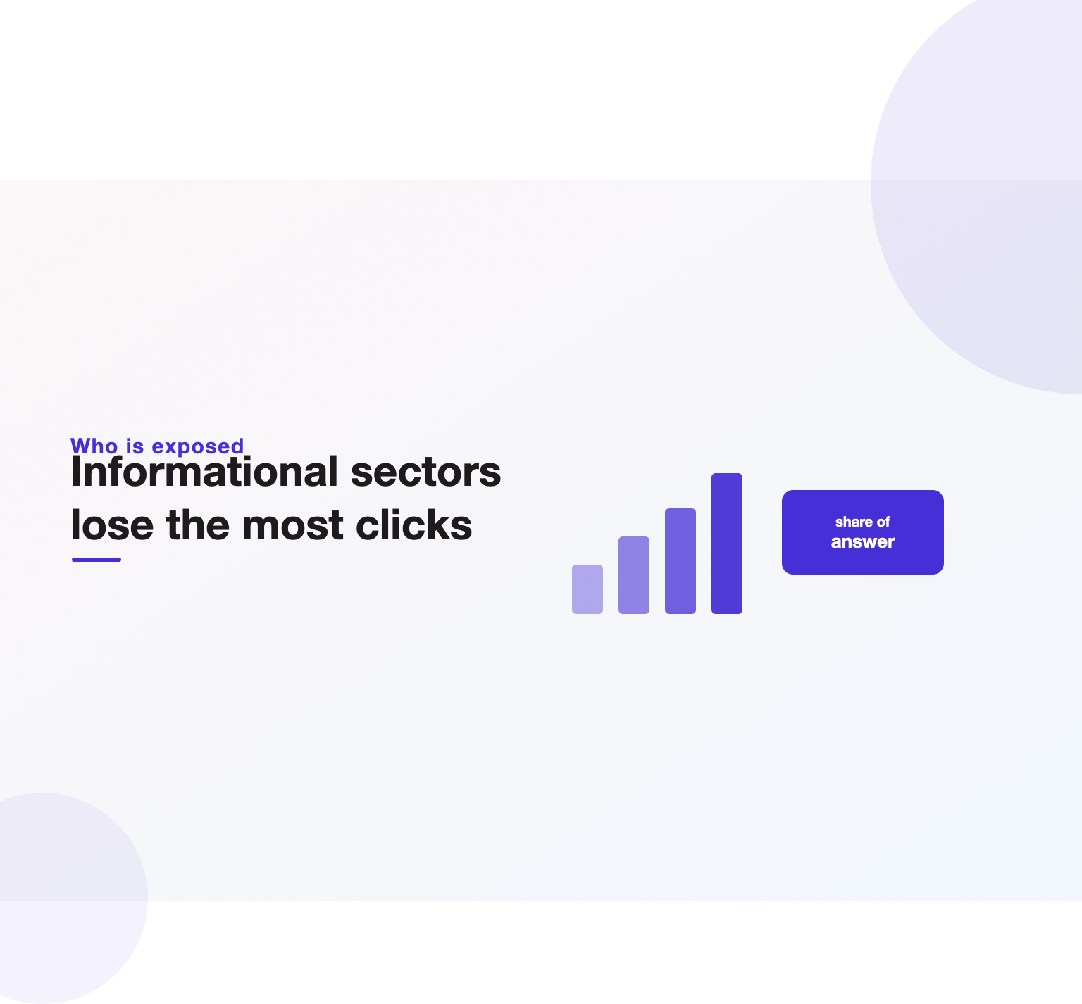 Bar-chart illustration showing informational industries losing the most organic clicks to AI search in 2026.