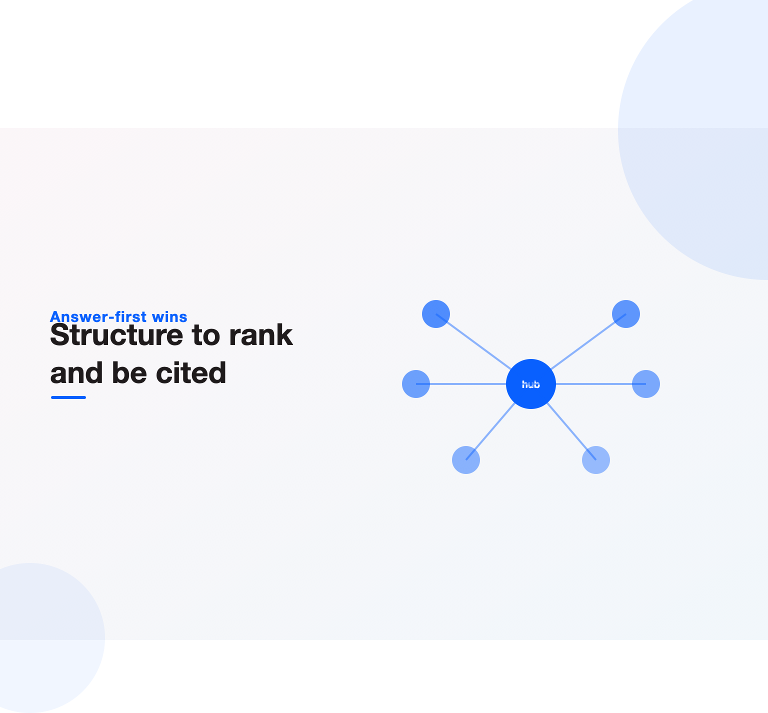 Illustration showing an answer-first content block being extracted and cited by an AI answer engine as well as ranking in search