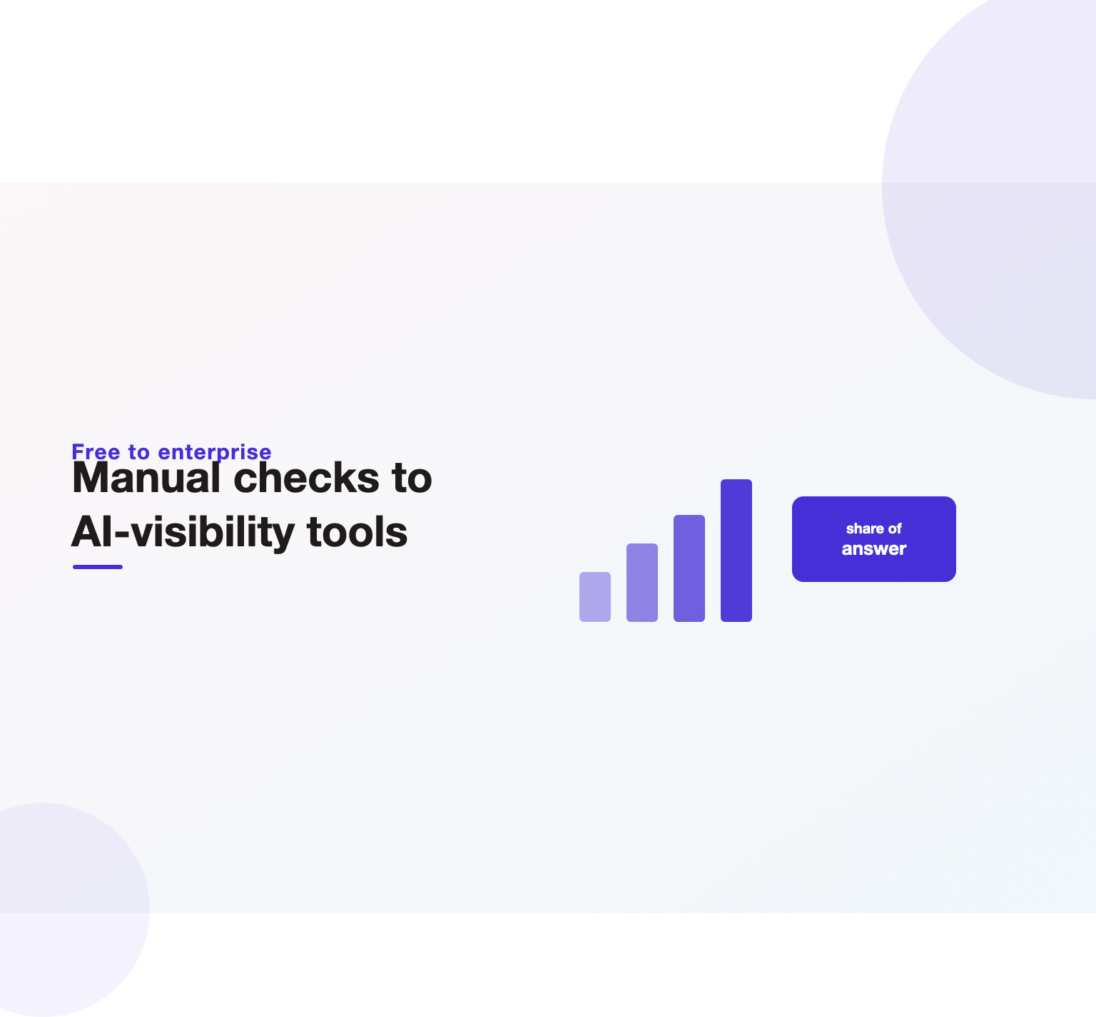 Illustration comparing free manual AI-citation checks with paid AI-visibility monitoring tools.