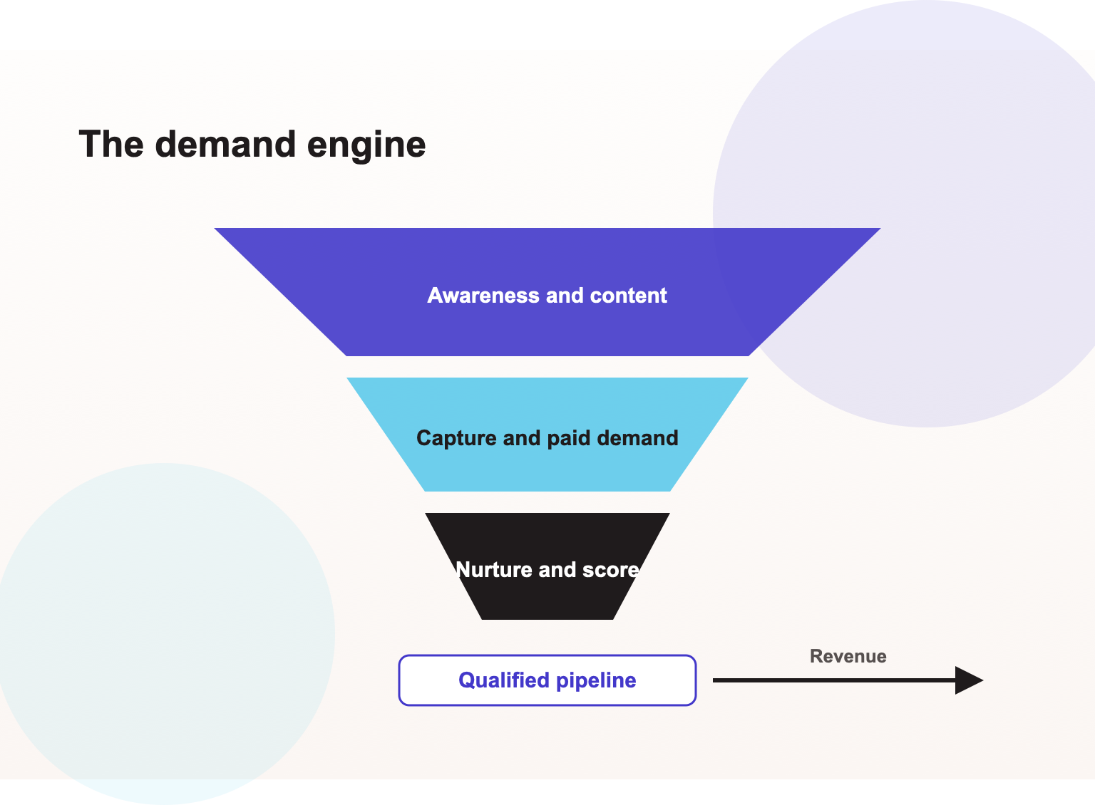 AI SEO Services in Las Vegas