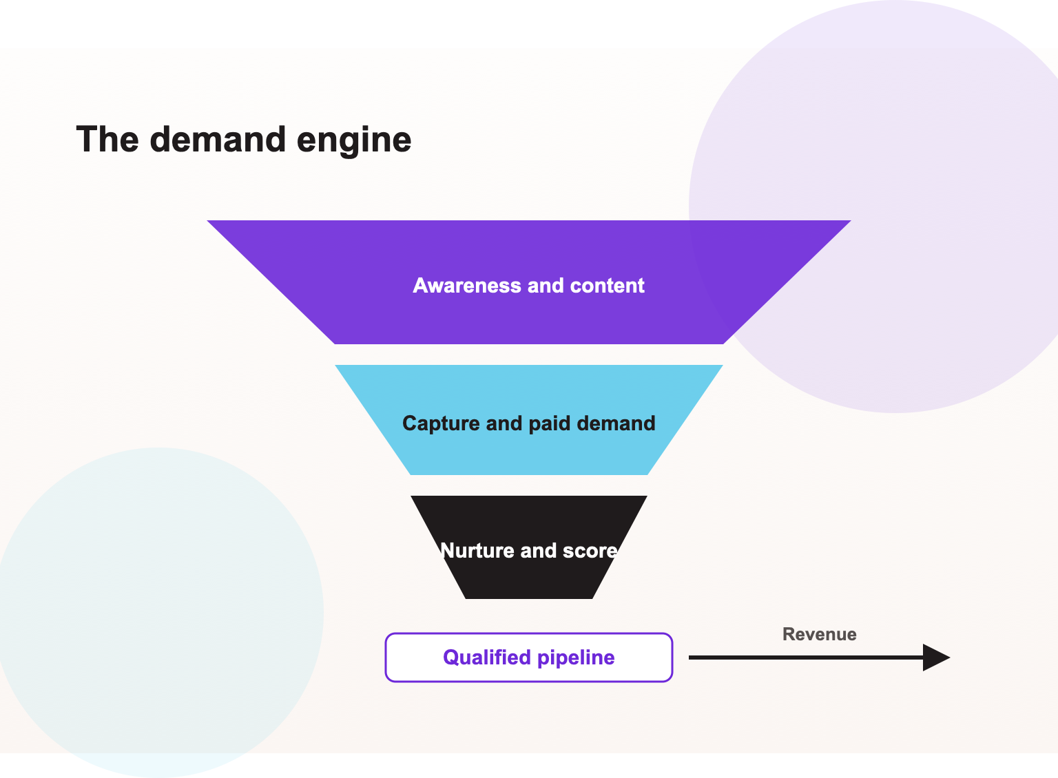 AI SEO Services in San Jose