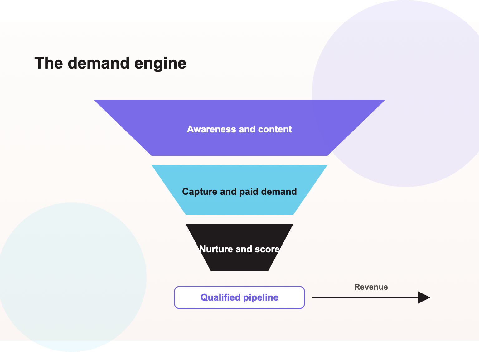 Brand Strategy Consulting Services
